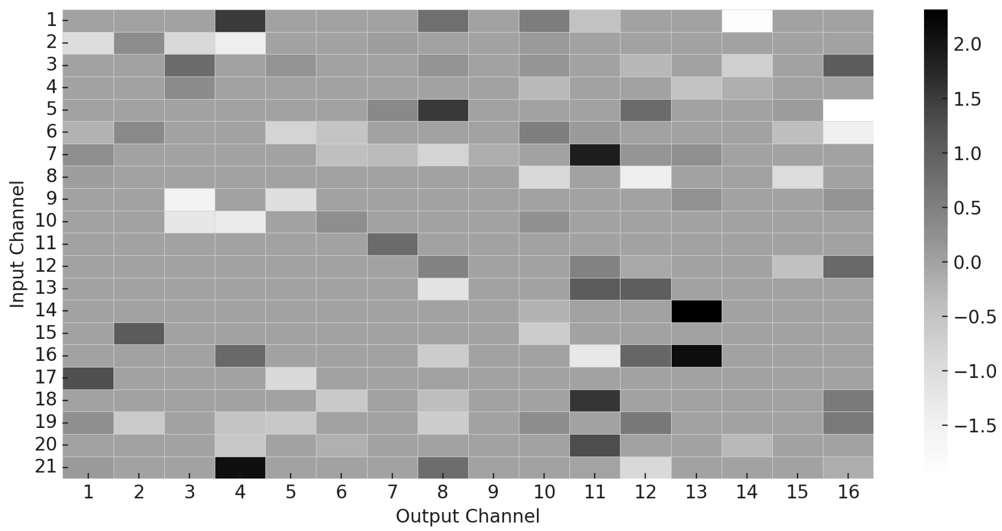 Sensors 25 06013 g005
