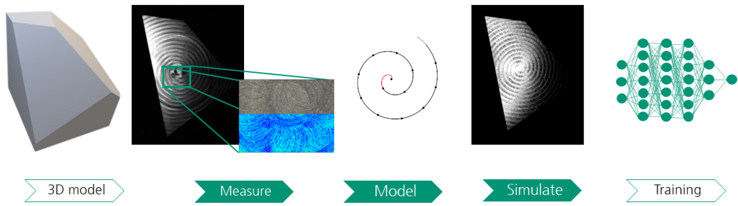 Sensors 25 06016 g001