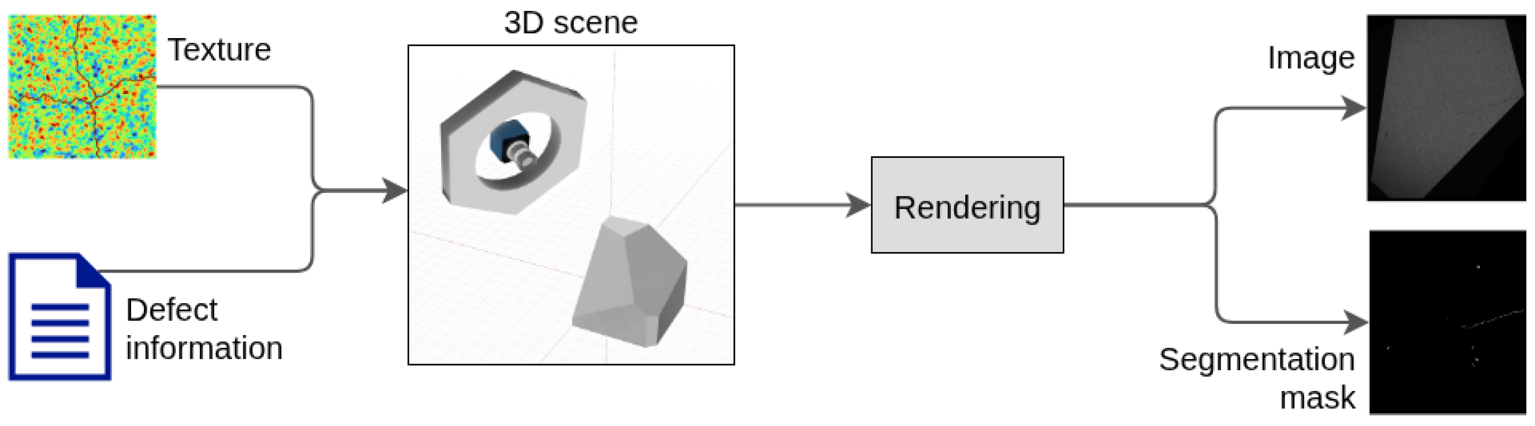 Sensors 25 06016 g003
