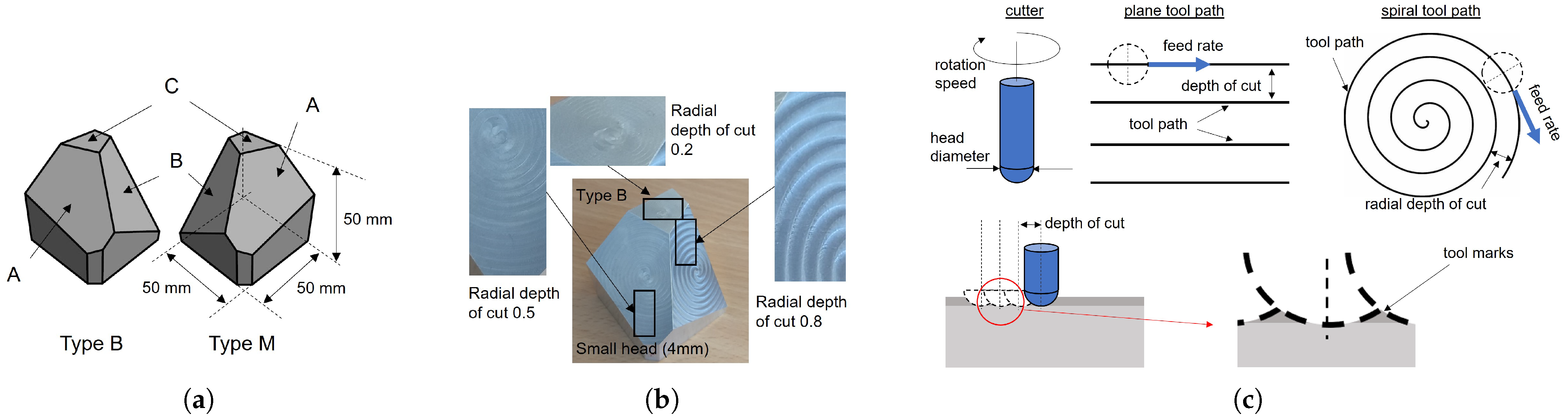 Sensors 25 06016 g005