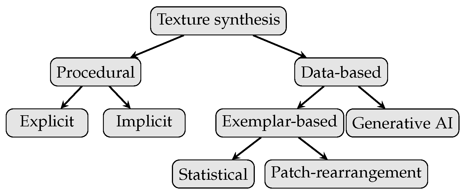 Sensors 25 06016 g011