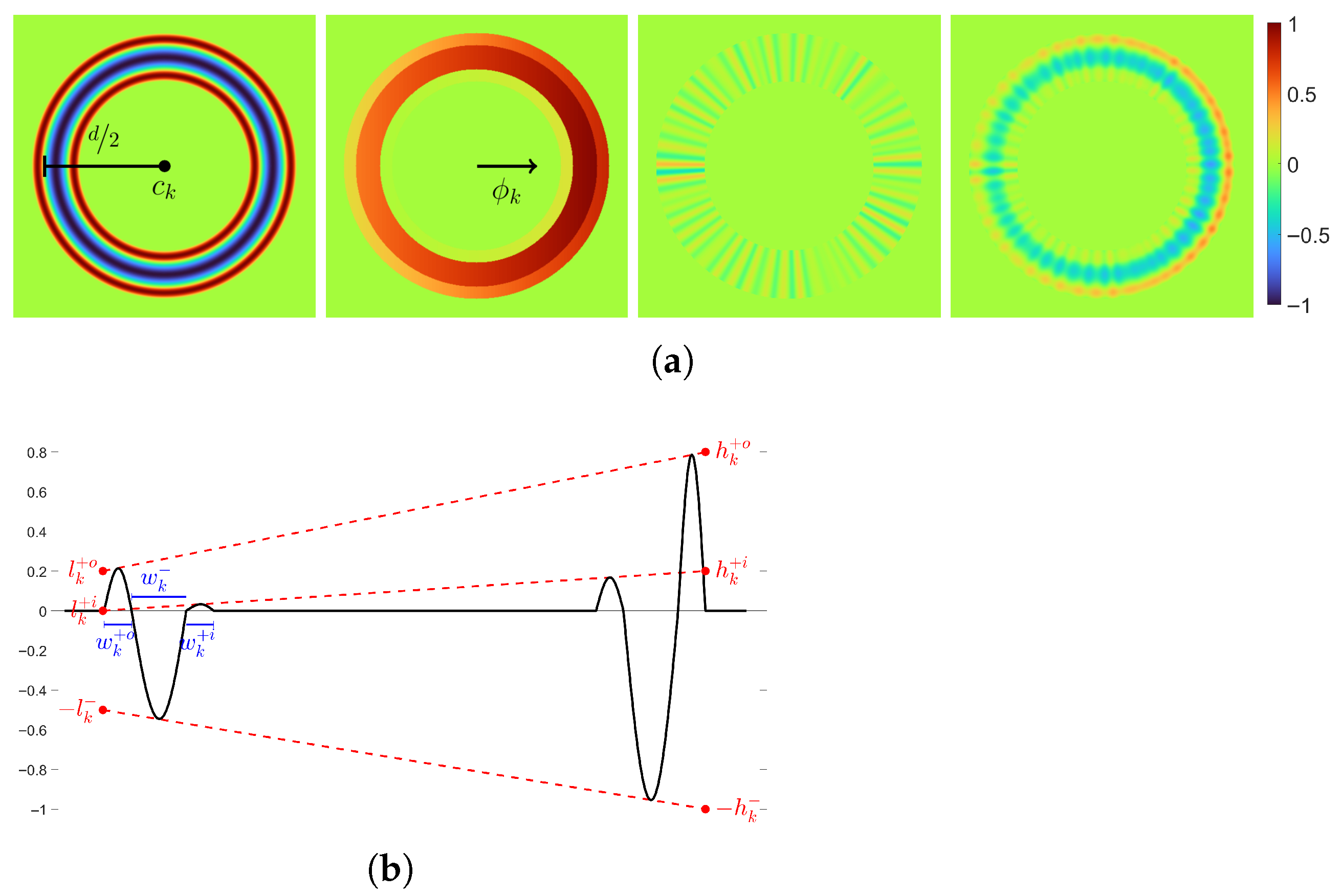 Sensors 25 06016 g015