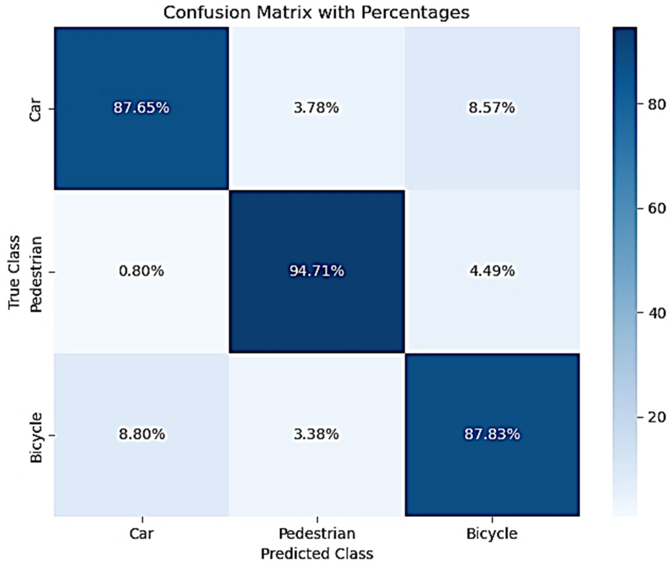 Sensors 25 06017 g011