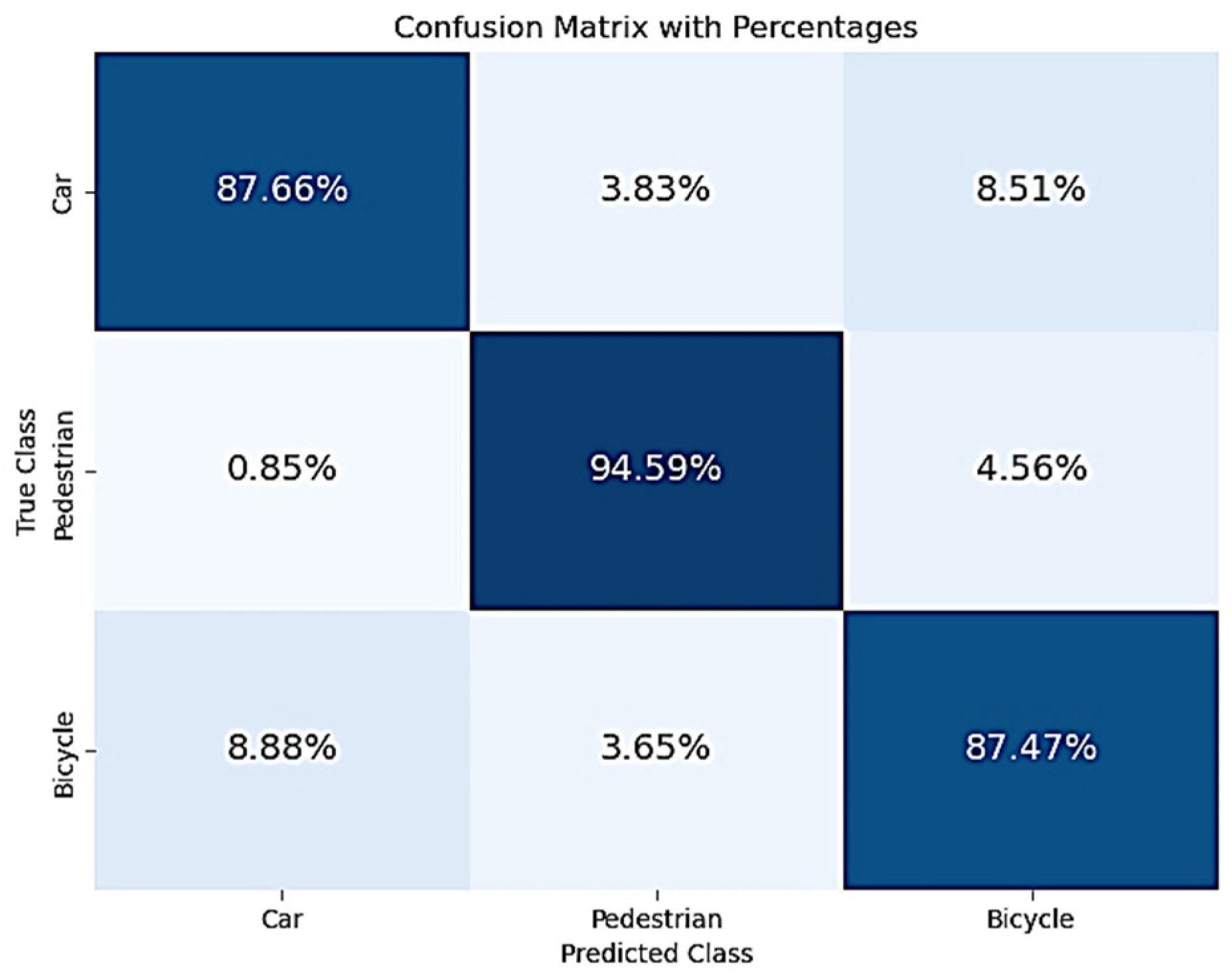 Sensors 25 06017 g012