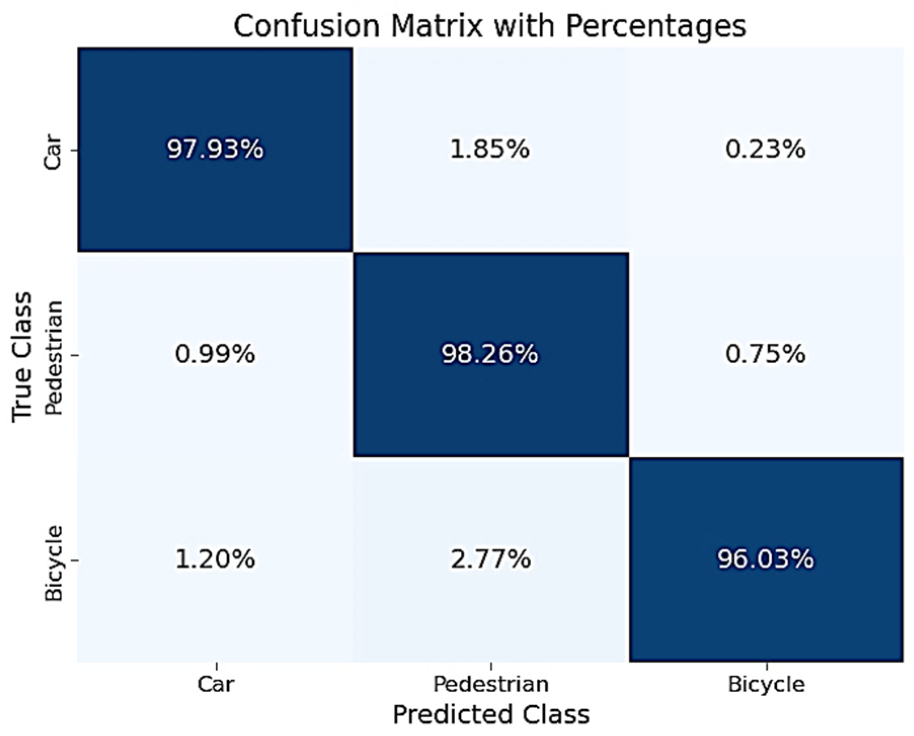 Sensors 25 06017 g013