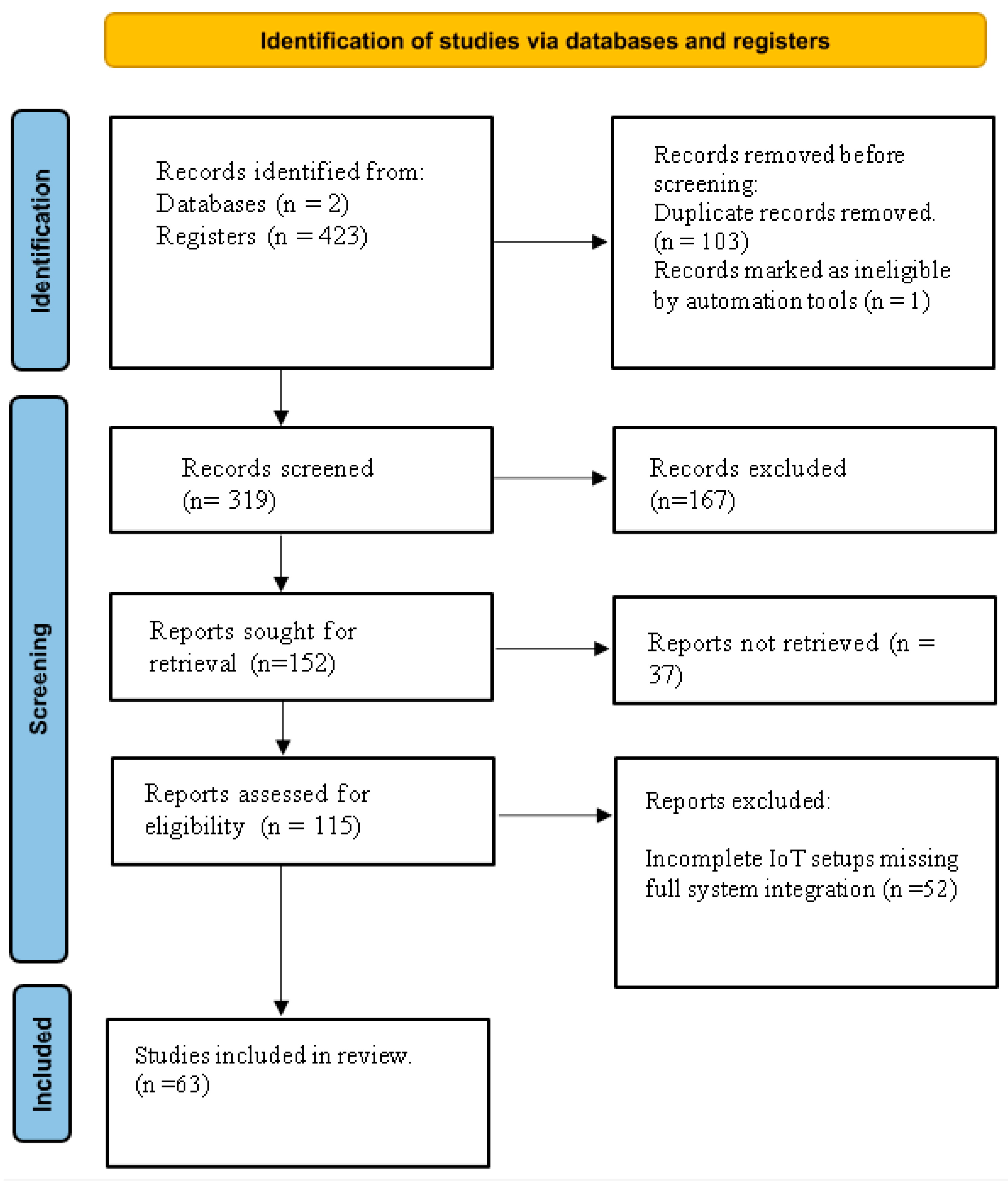 Sensors 25 06020 g001