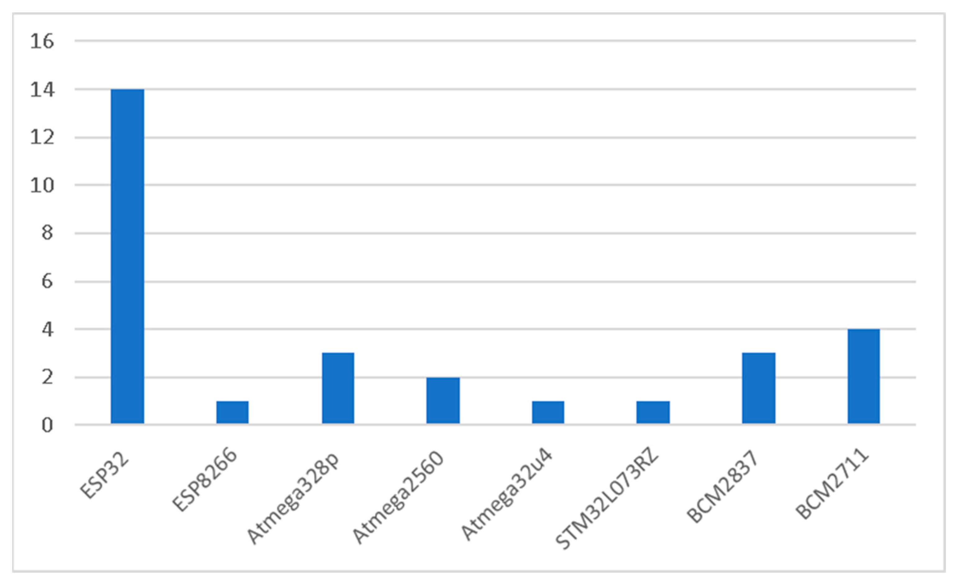 Sensors 25 06020 g002