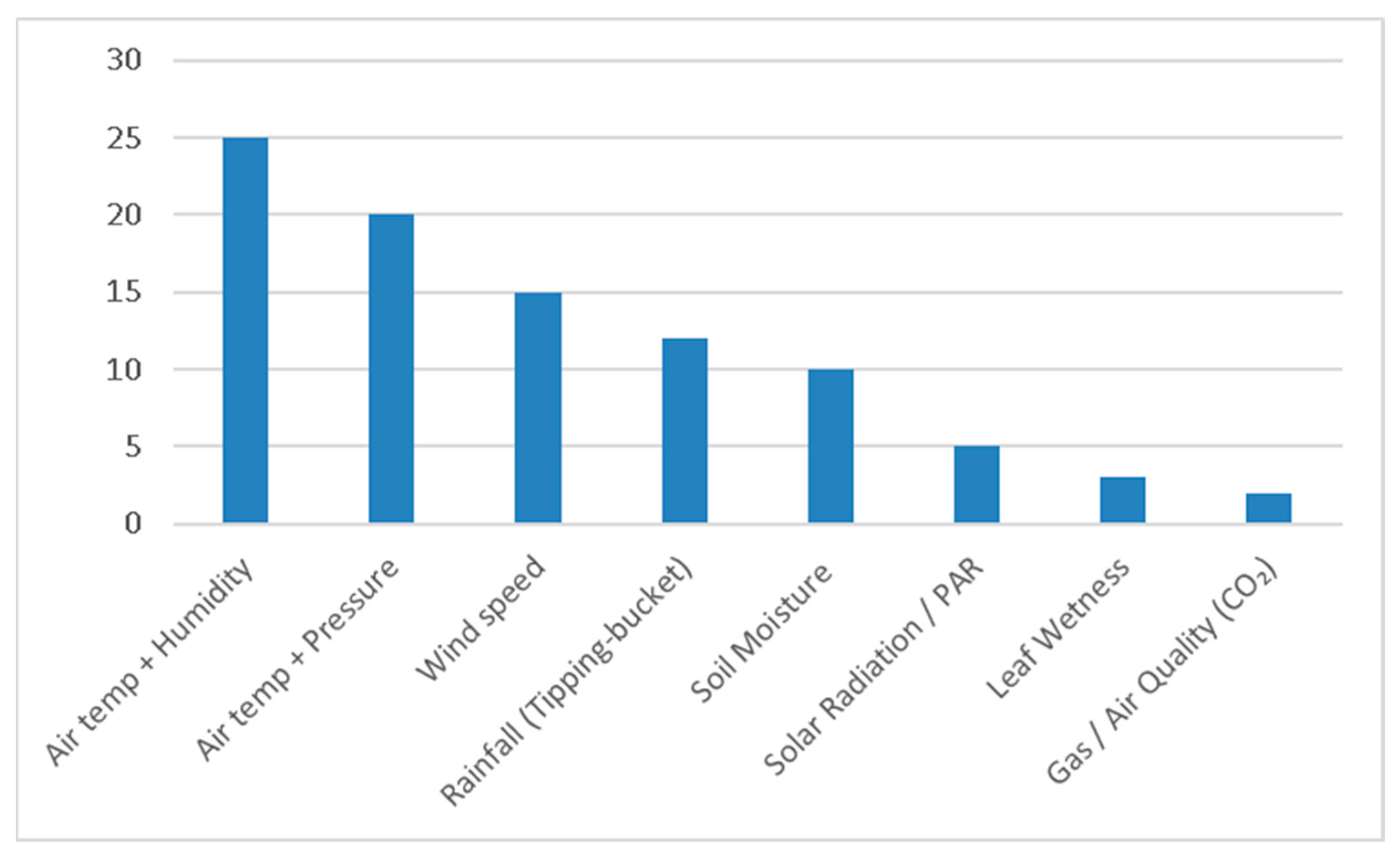 Sensors 25 06020 g004