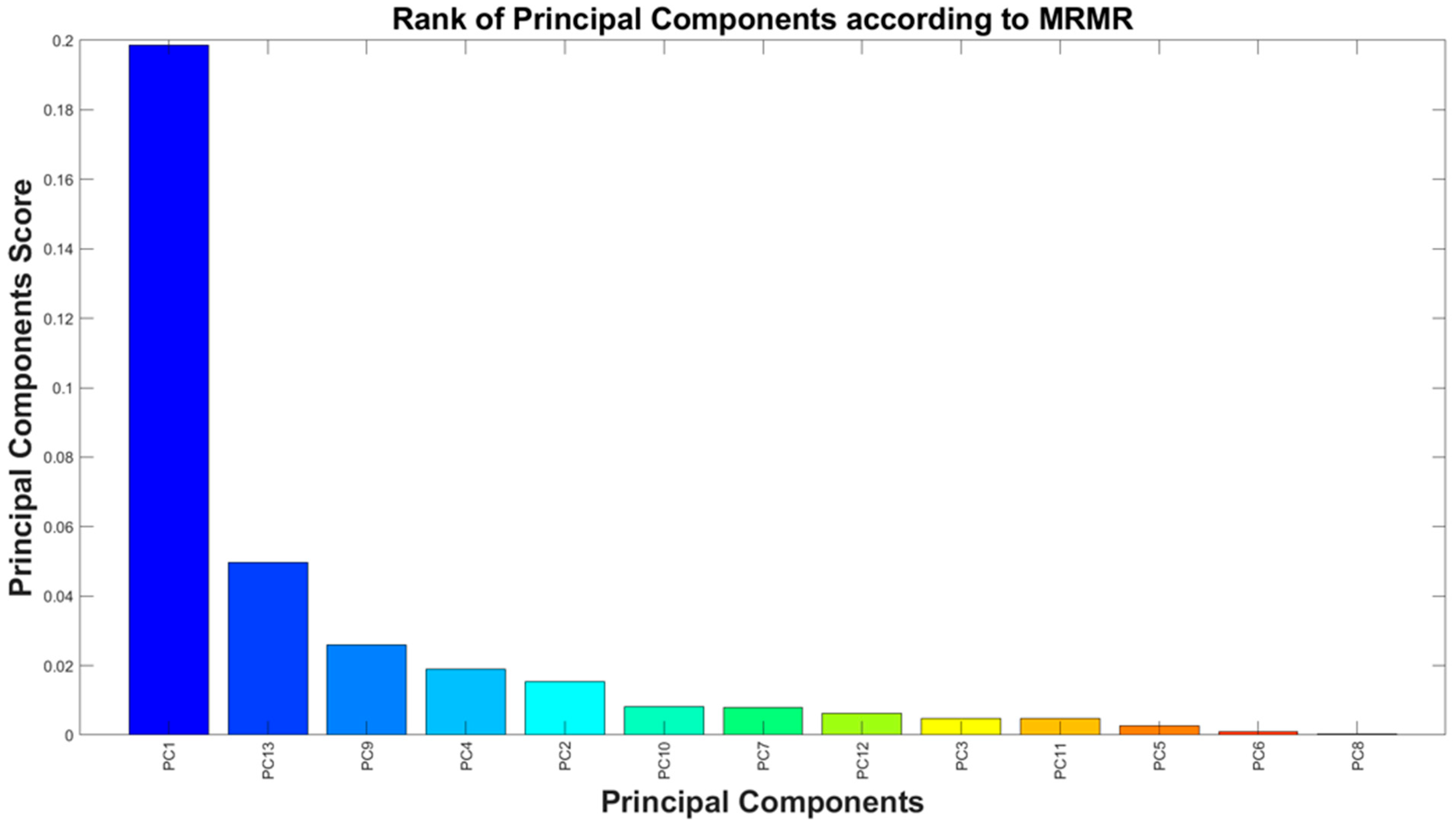 Sensors 25 06021 g004 Sensors 25 06021 g004