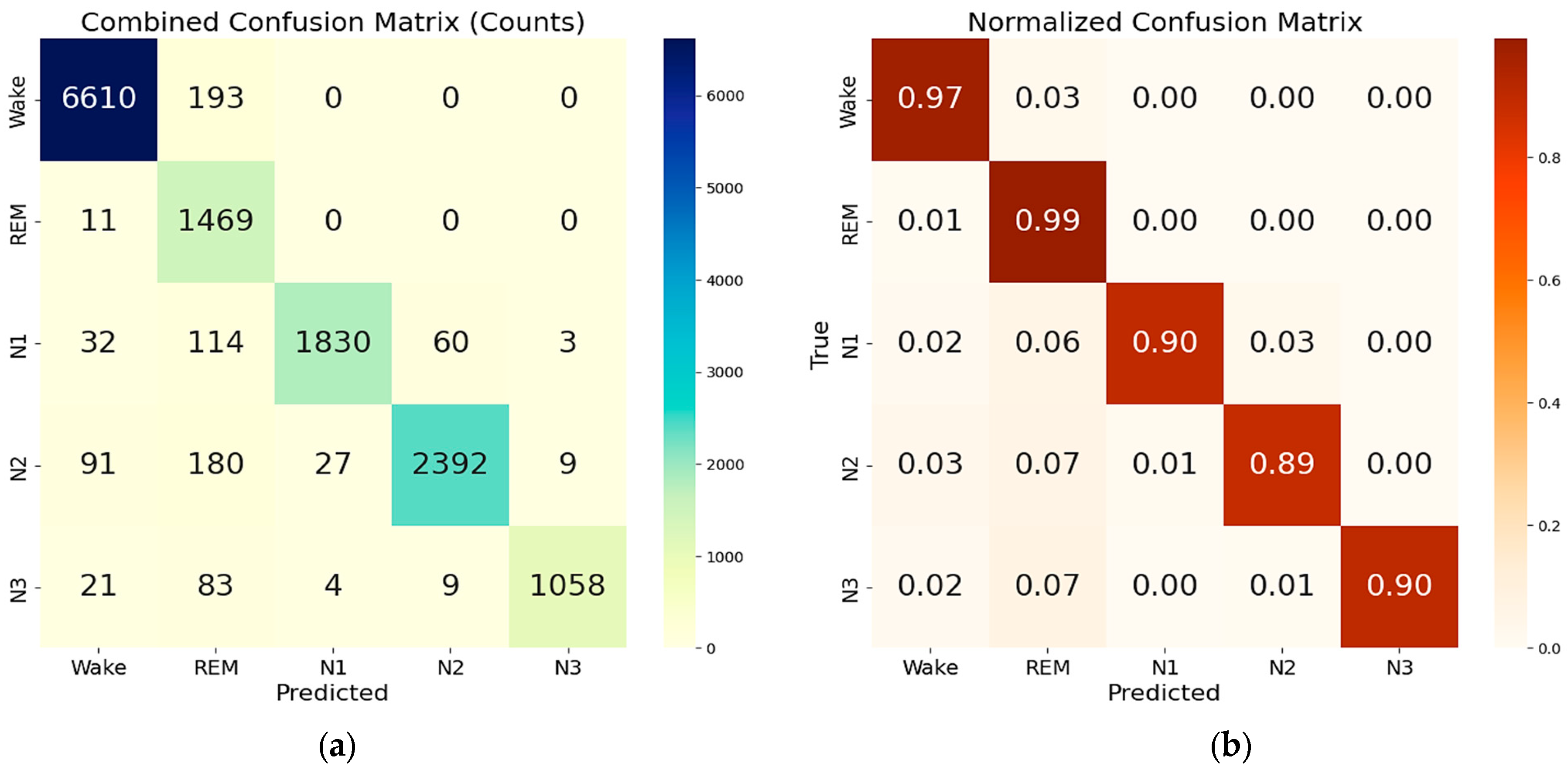 Sensors 25 06021 g008a Sensors 25 06021 g008a