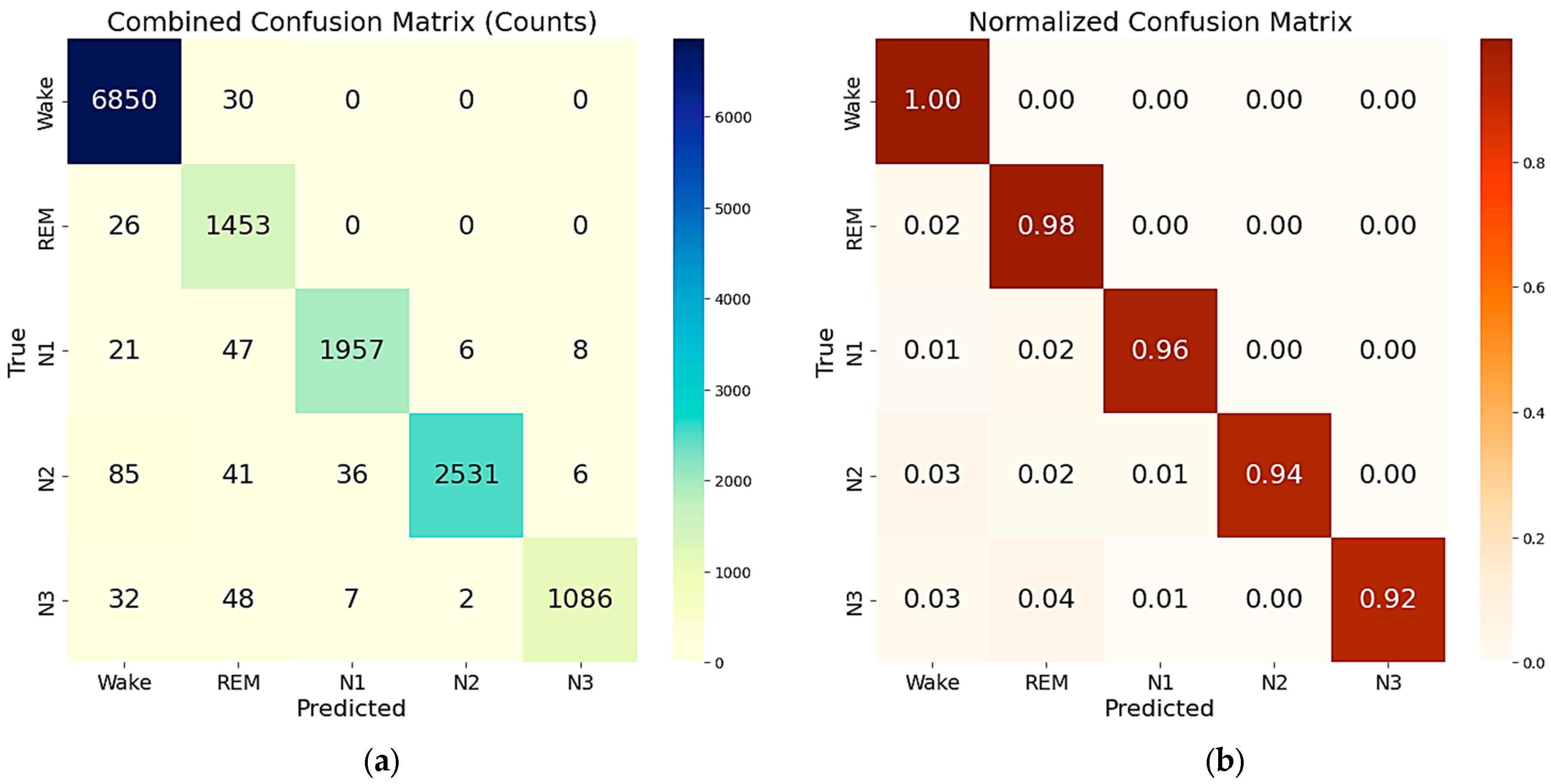 Sensors 25 06021 g009 Sensors 25 06021 g009