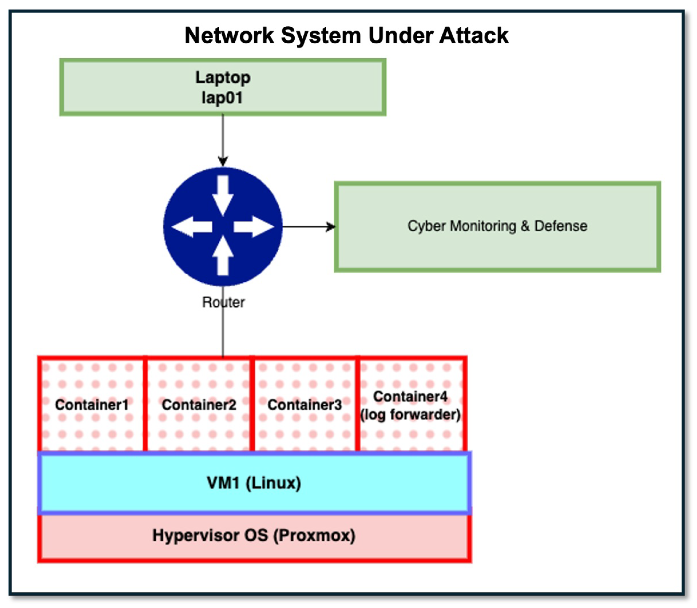 Sensors 25 06022 g003 Sensors 25 06022 g003