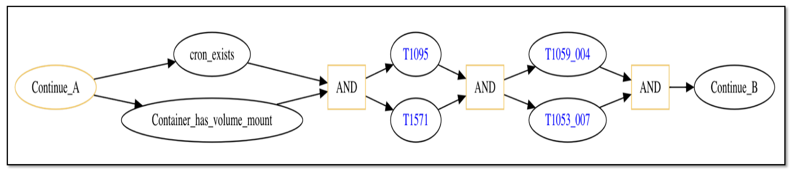 Sensors 25 06022 g005 Sensors 25 06022 g005