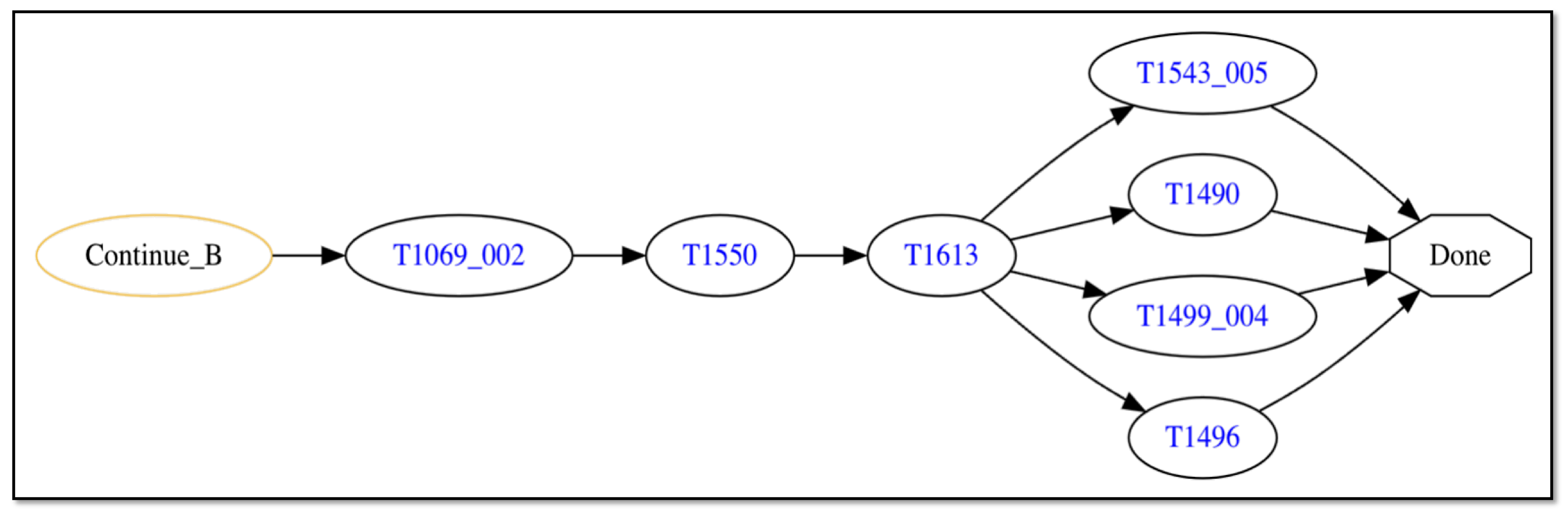 Sensors 25 06022 g006 Sensors 25 06022 g006