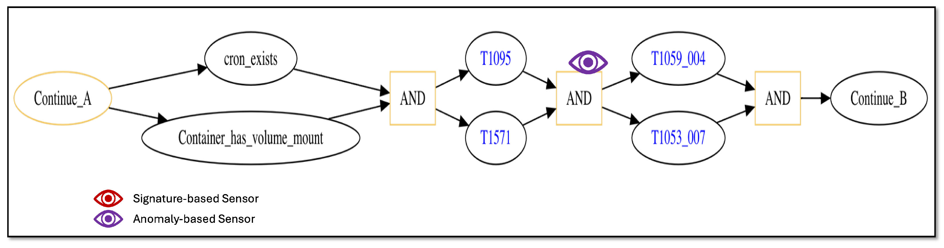 Sensors 25 06022 g008 Sensors 25 06022 g008