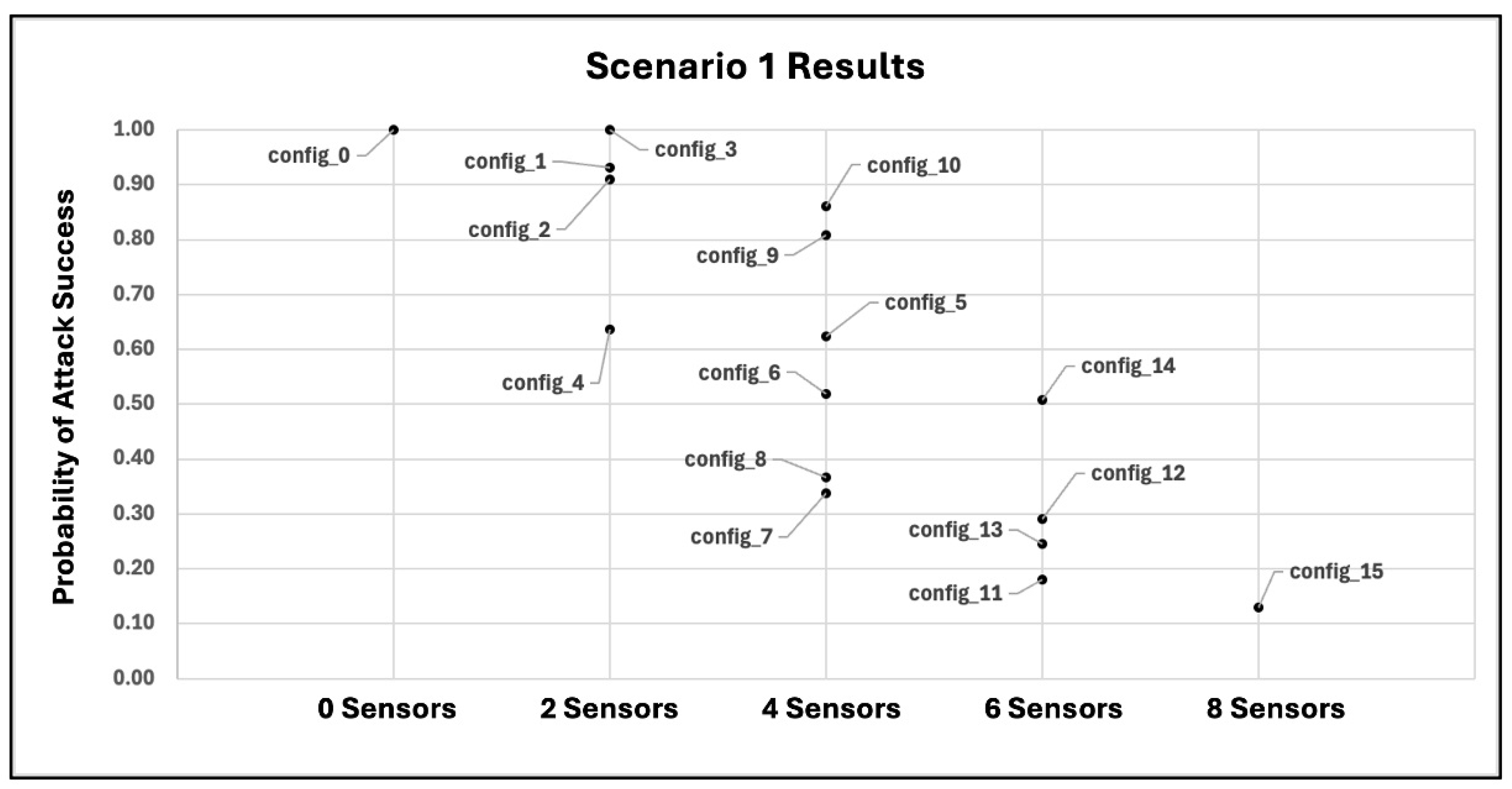 Sensors 25 06022 g010 Sensors 25 06022 g010
