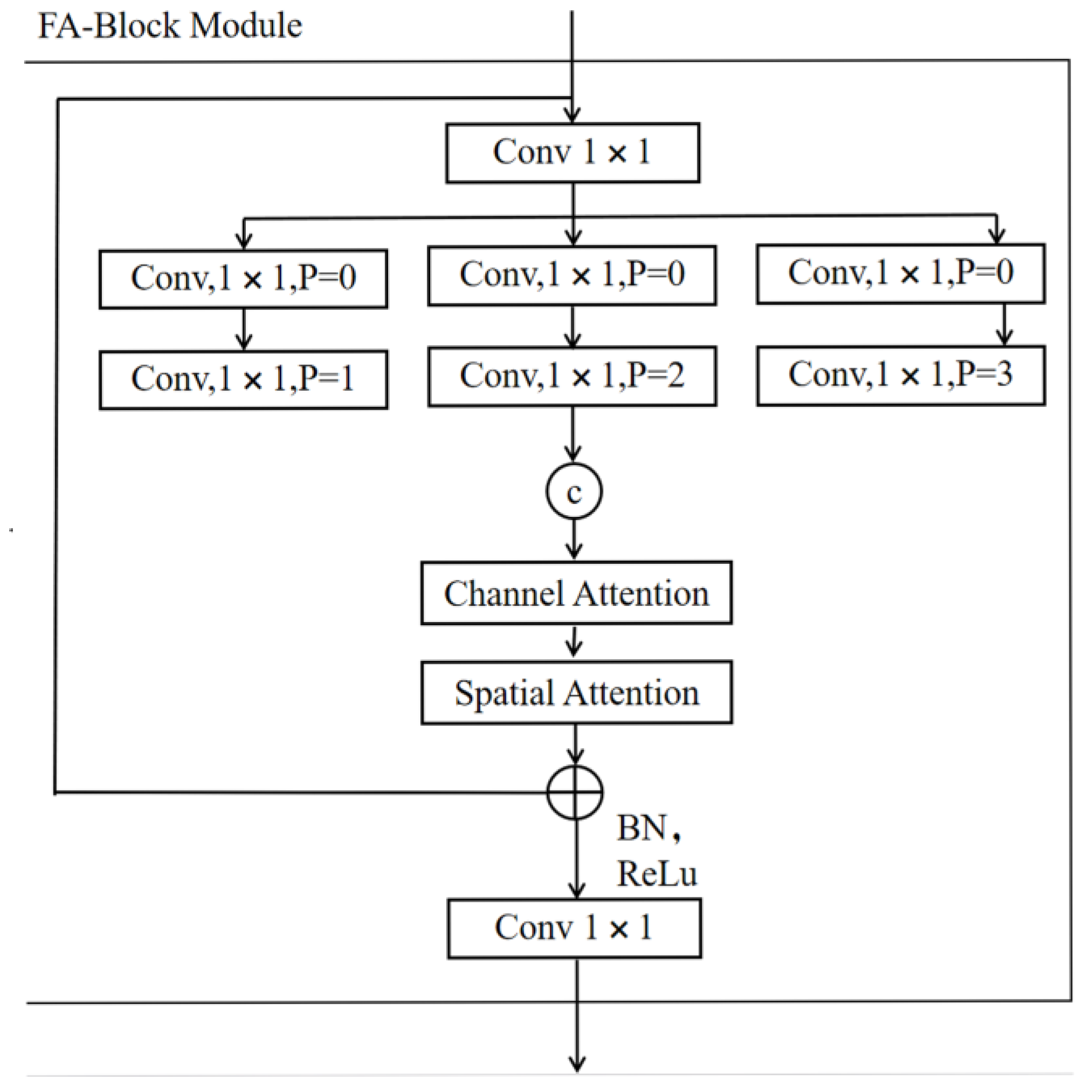Sensors 25 06023 g003 Sensors 25 06023 g003