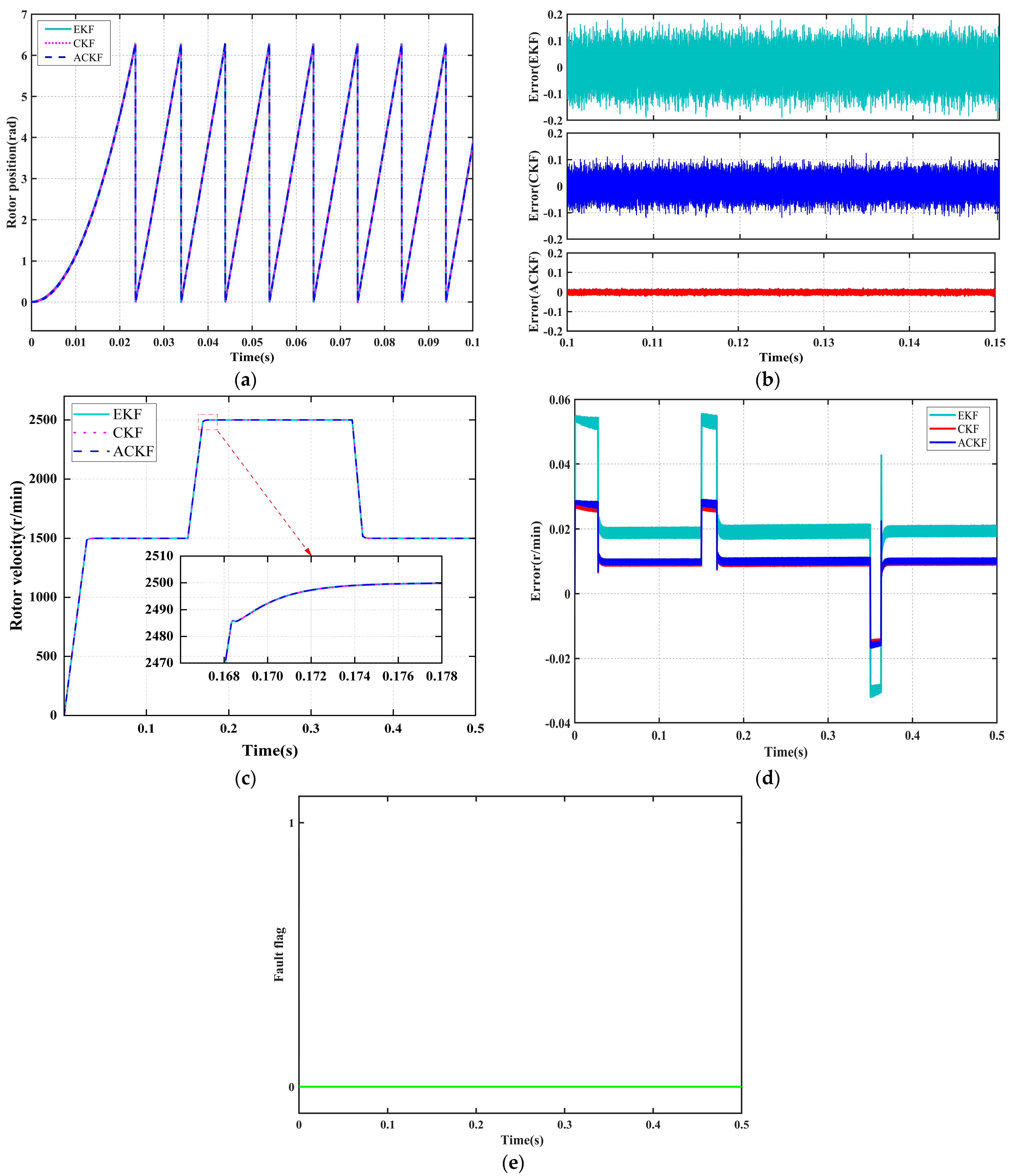 Sensors 25 06030 g004