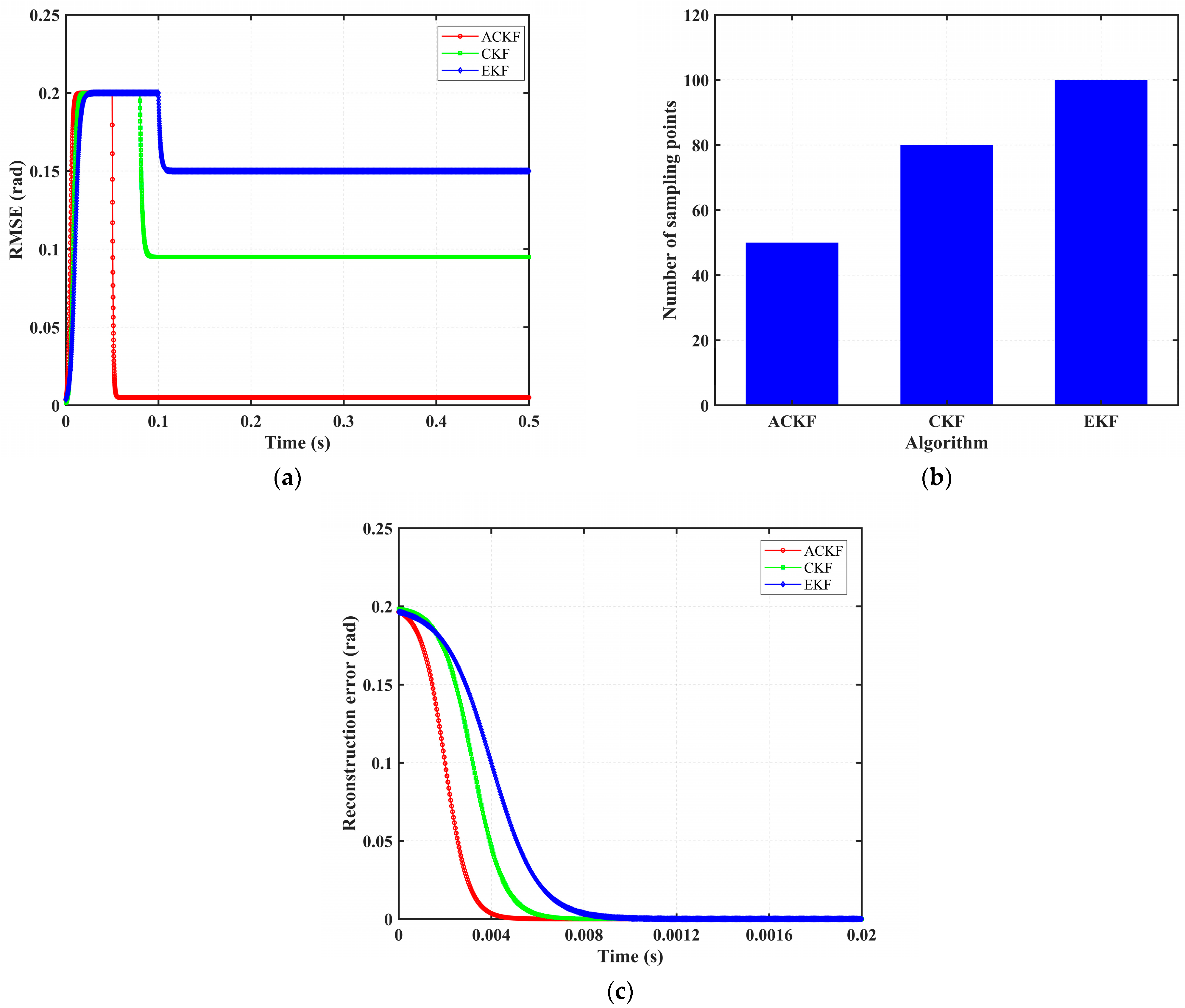 Sensors 25 06030 g005