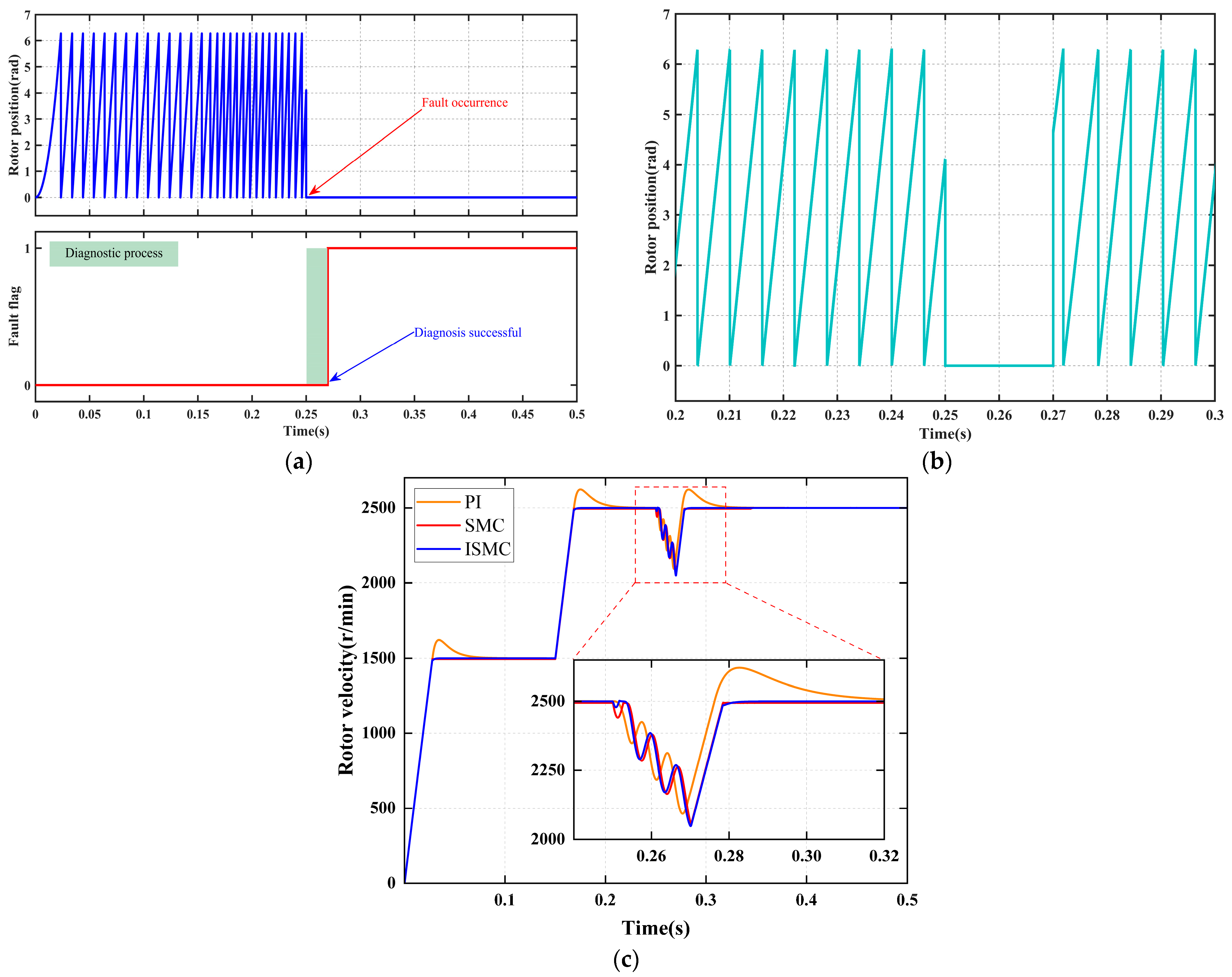 Sensors 25 06030 g006