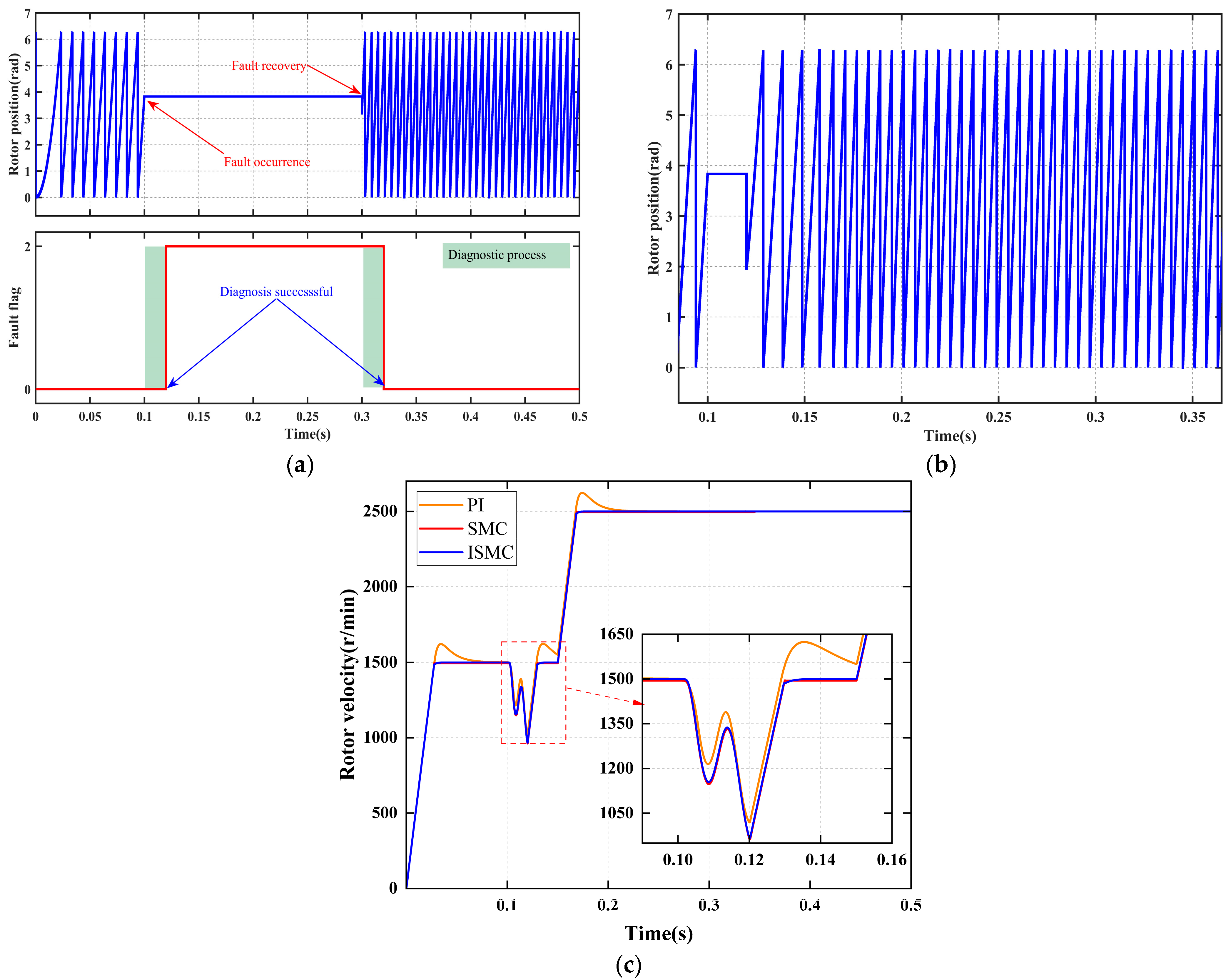 Sensors 25 06030 g007
