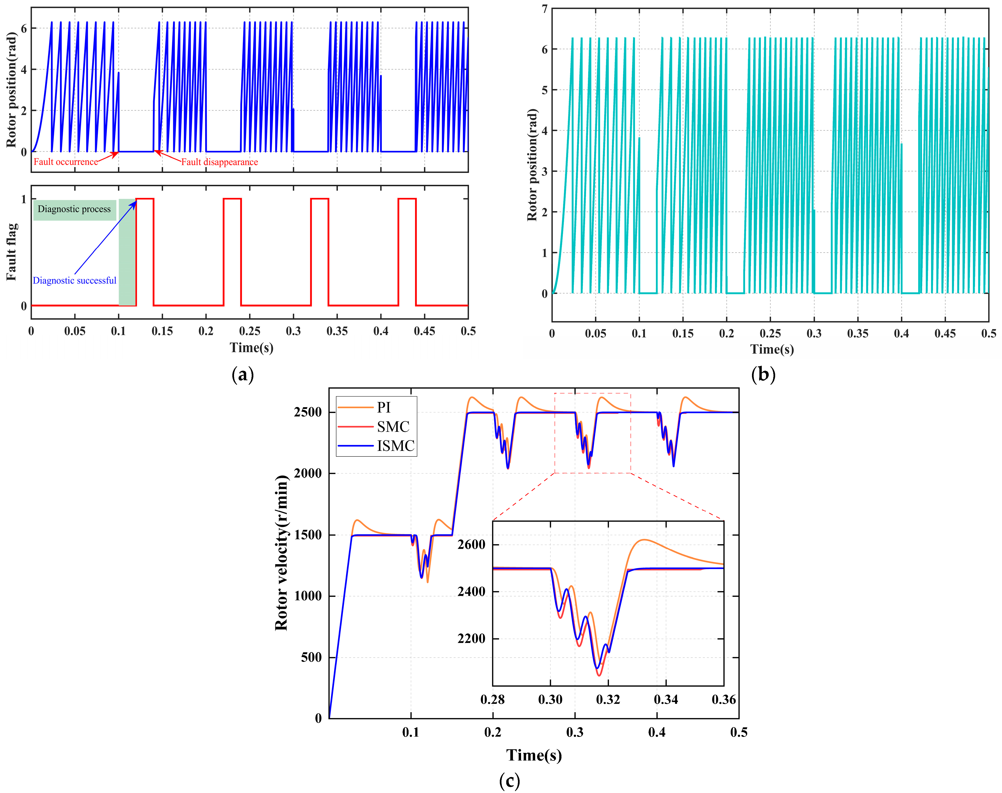 Sensors 25 06030 g009
