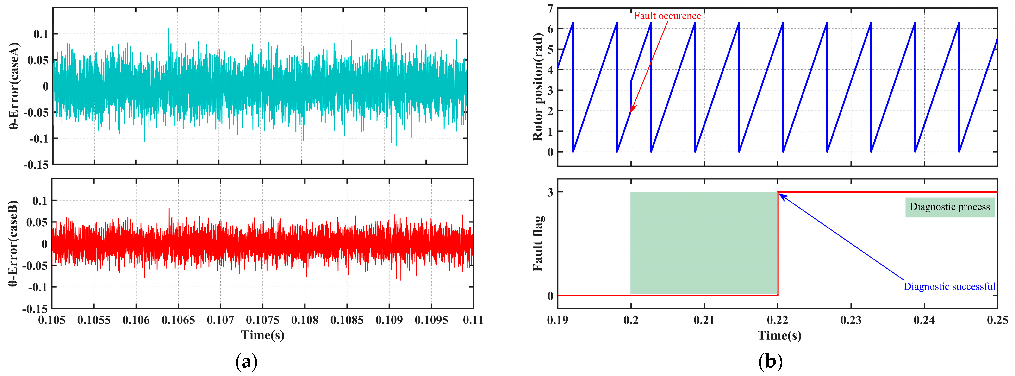 Sensors 25 06030 g011a