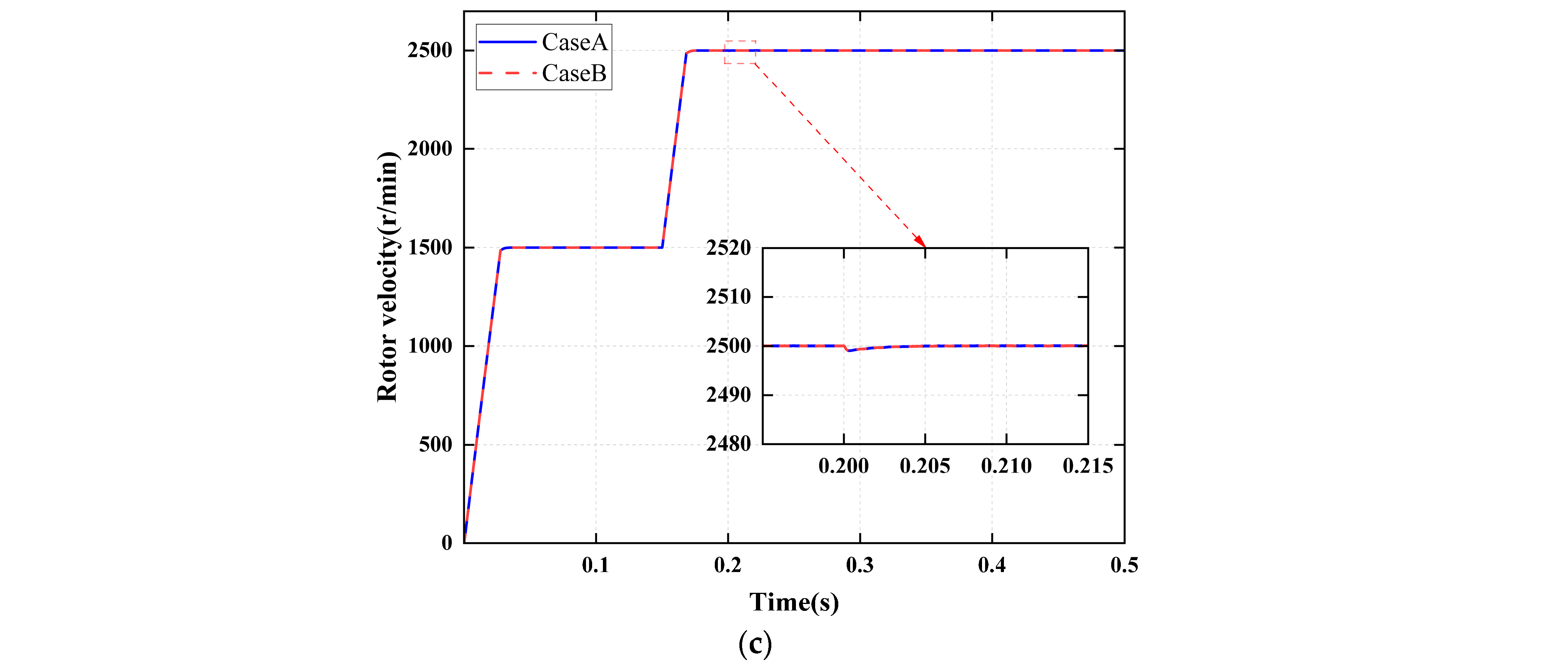 Sensors 25 06030 g011b