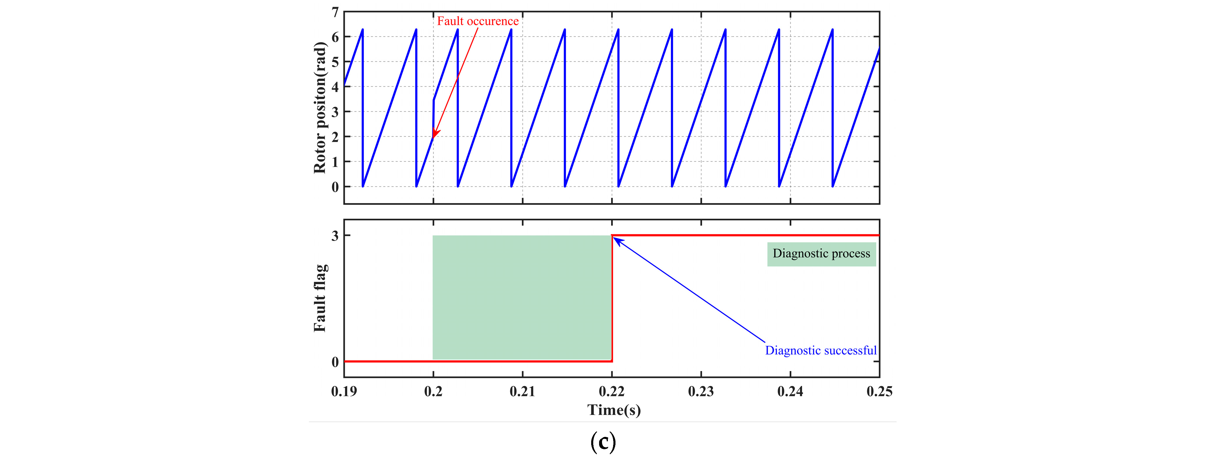Sensors 25 06030 g012b