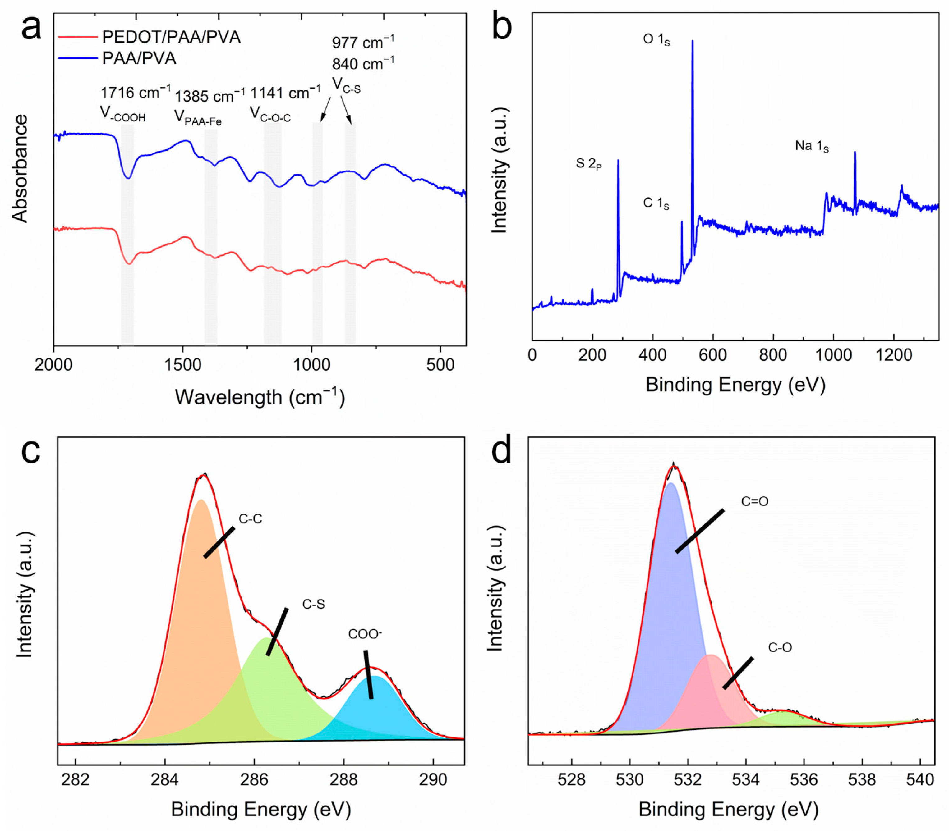 Sensors 25 06032 g002 Sensors 25 06032 g002