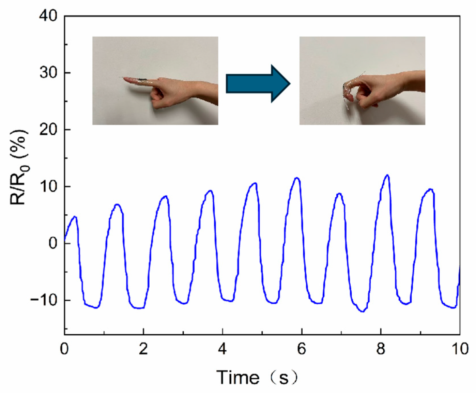 Sensors 25 06032 g005 Sensors 25 06032 g005