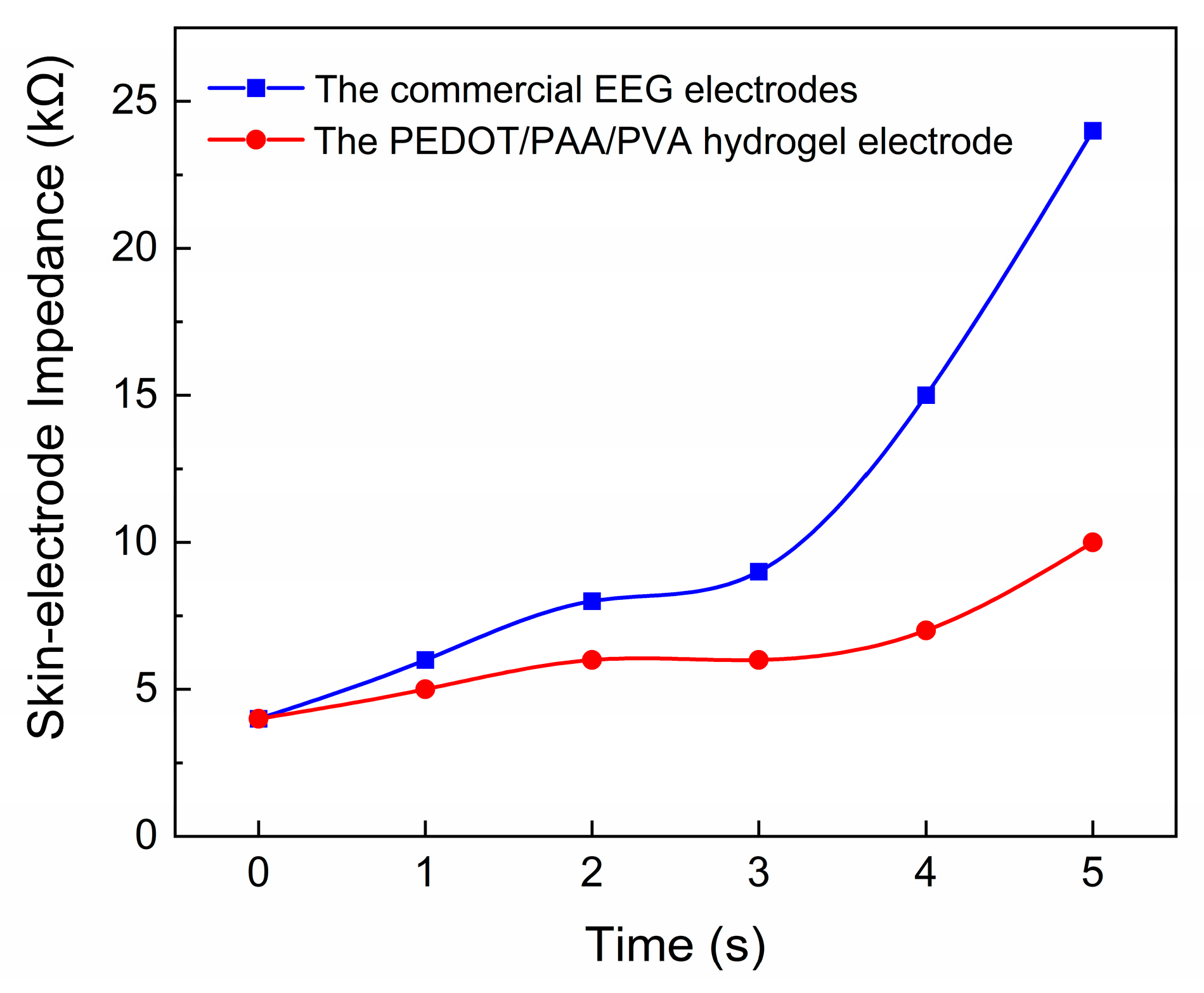 Sensors 25 06032 g007 Sensors 25 06032 g007