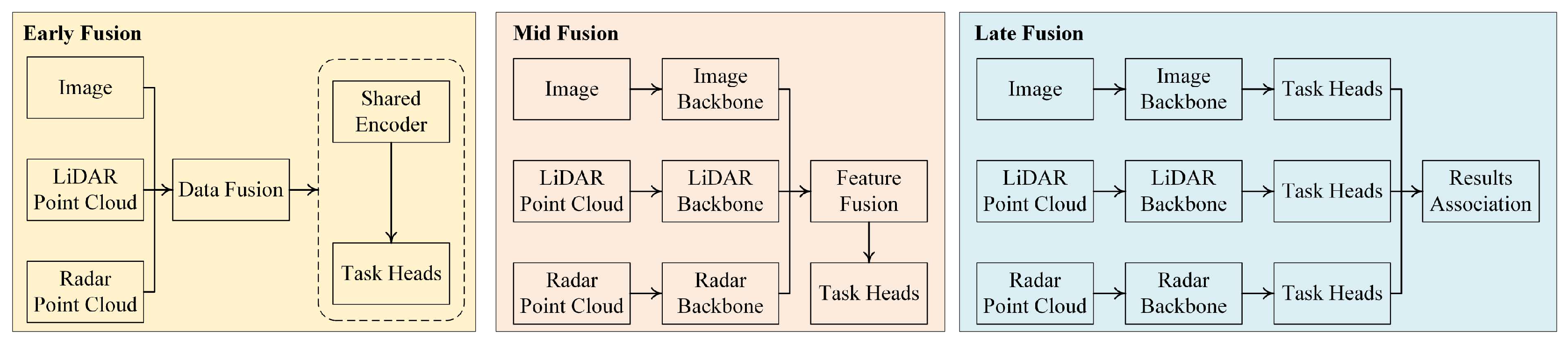 Sensors 25 06033 g001