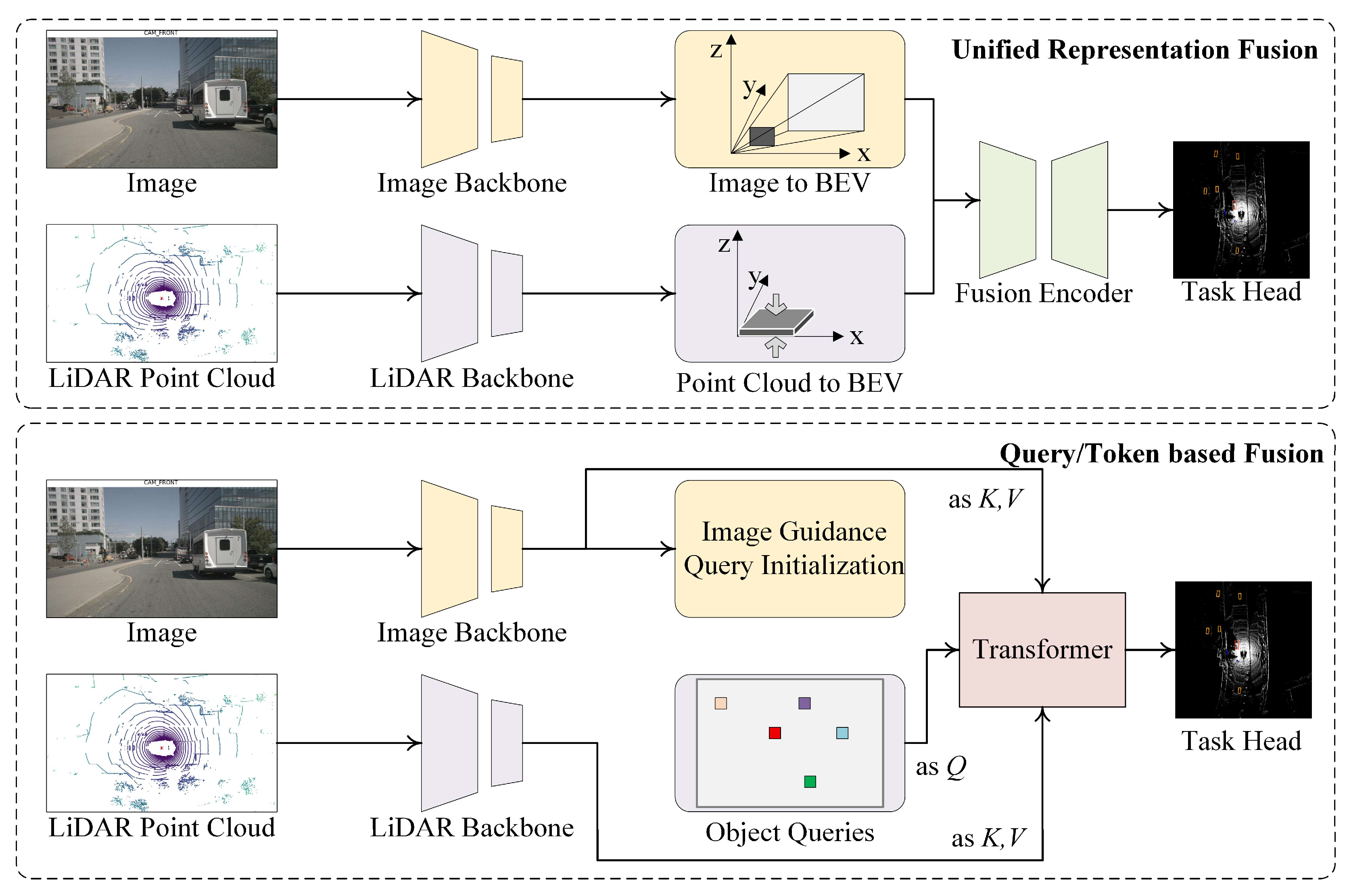 Sensors 25 06033 g002
