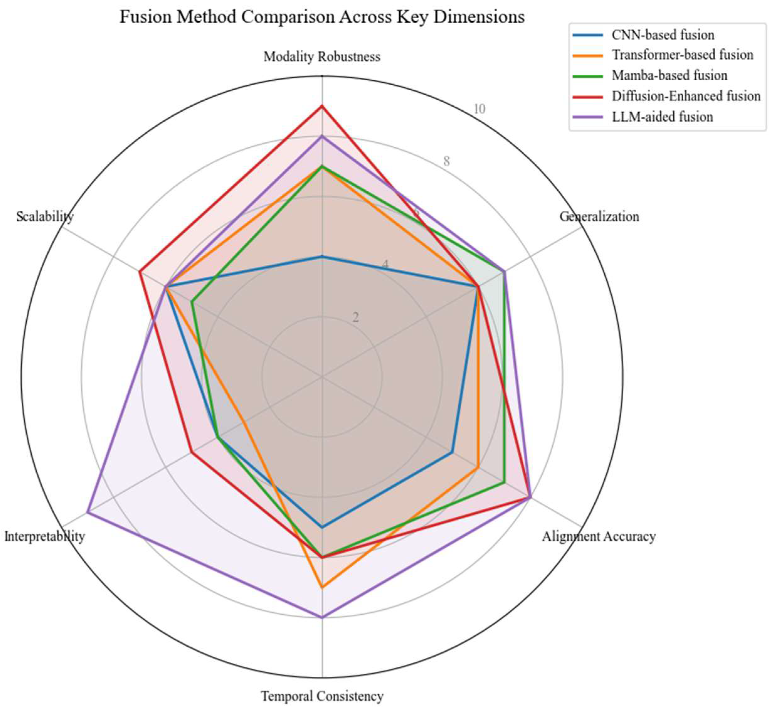 Sensors 25 06033 g003