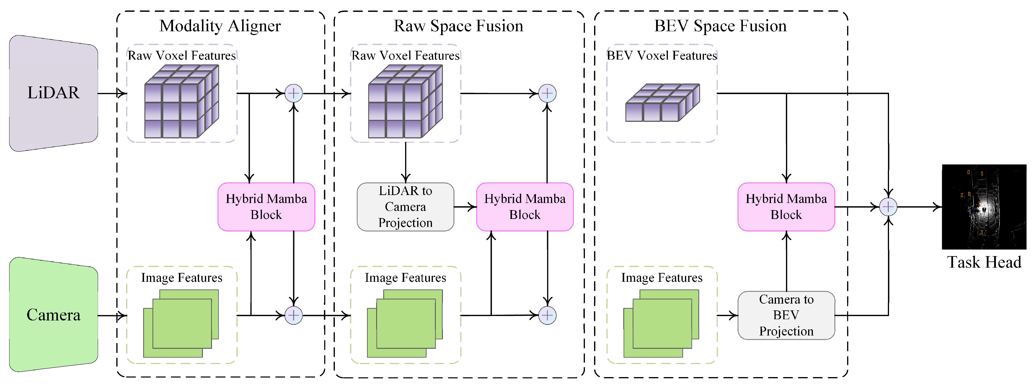 Sensors 25 06033 g005