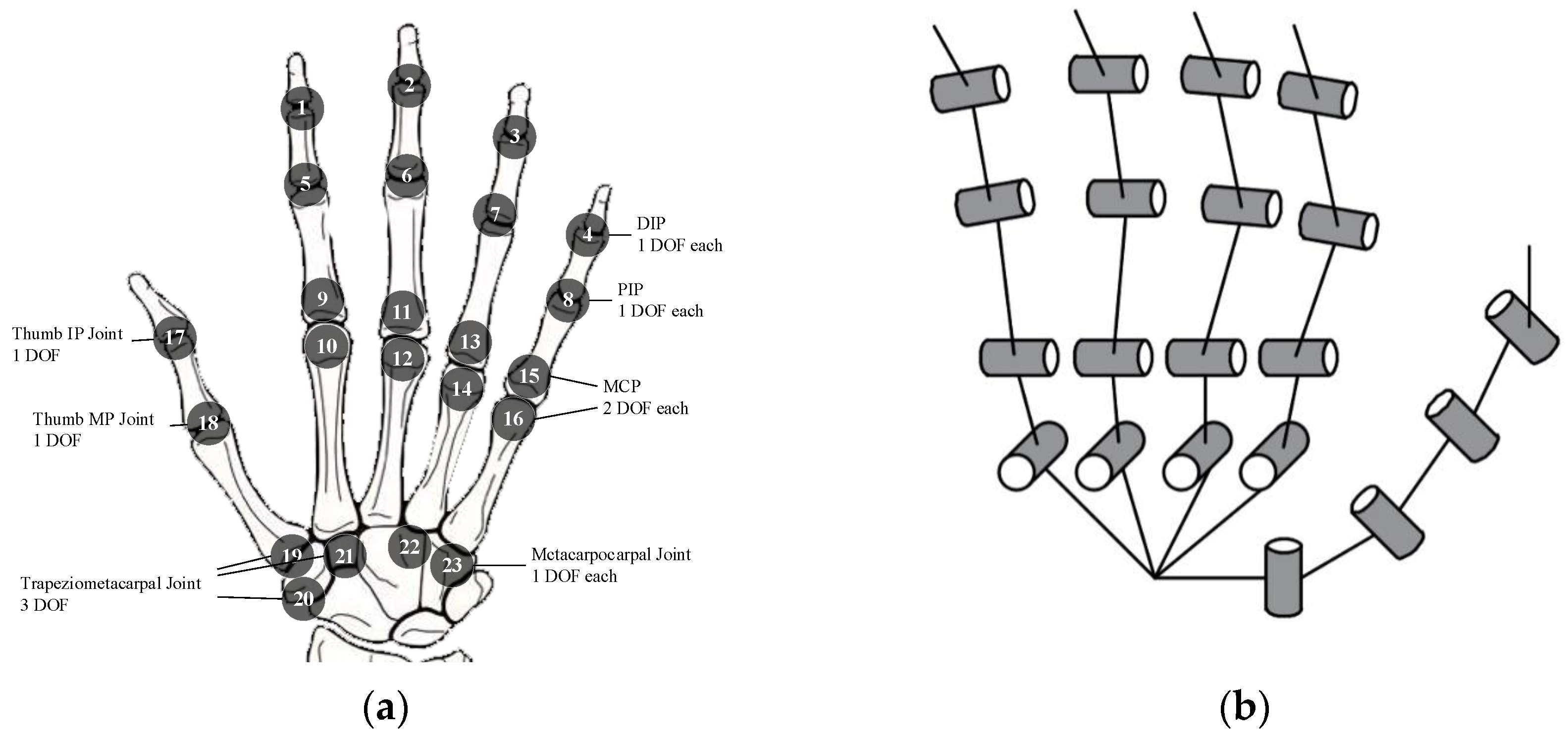 Sensors 25 06034 g001