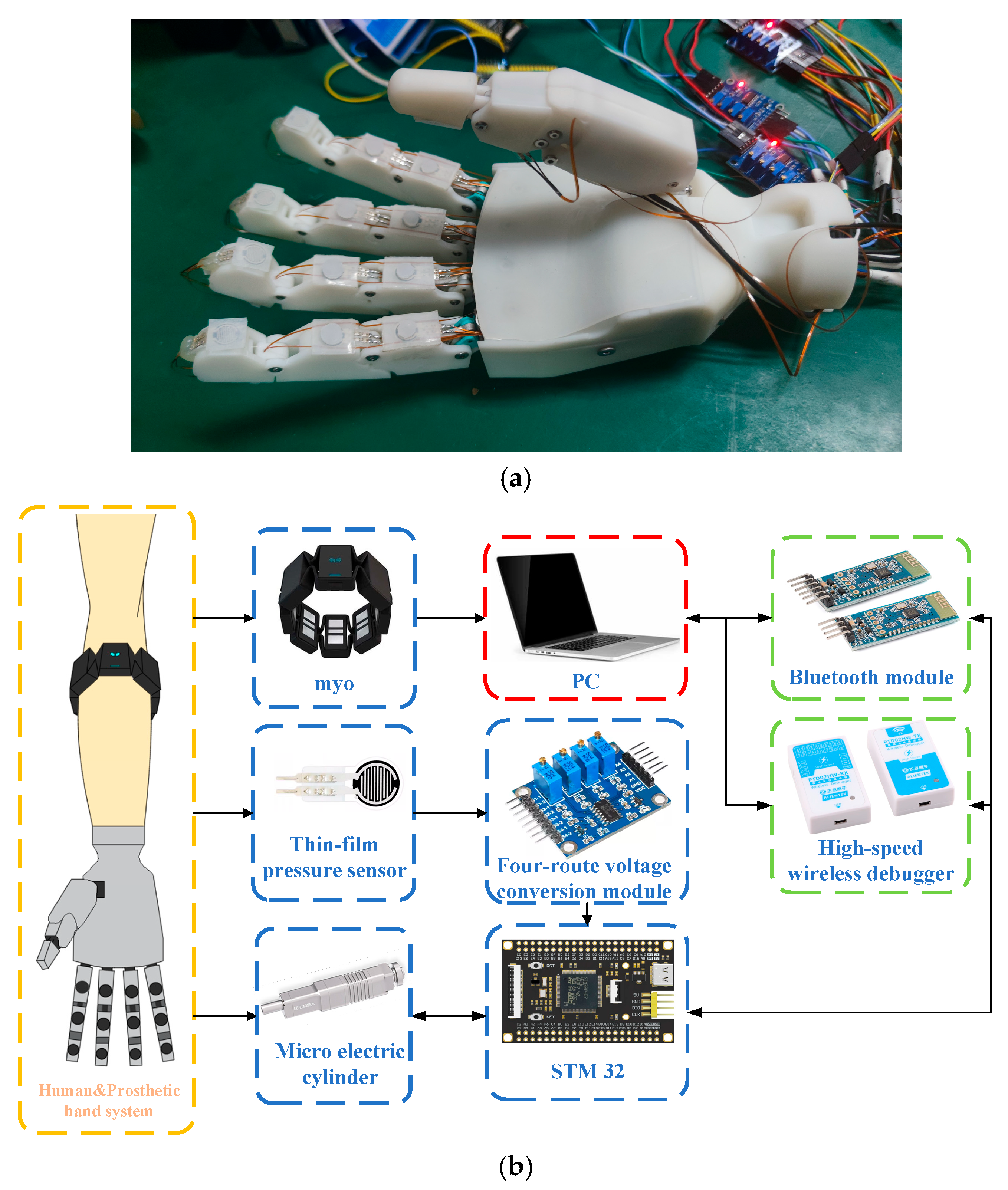 Sensors 25 06034 g003
