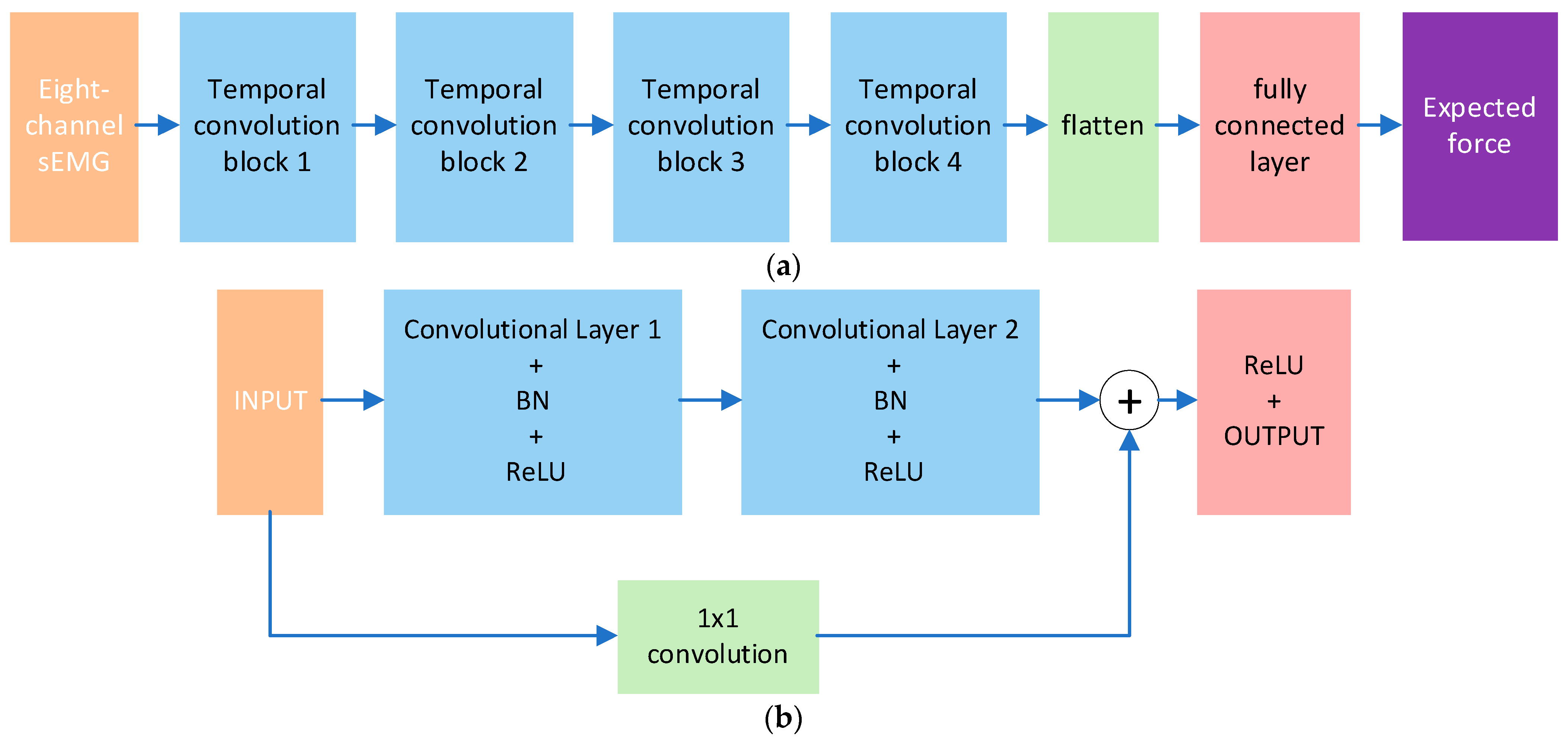 Sensors 25 06034 g005