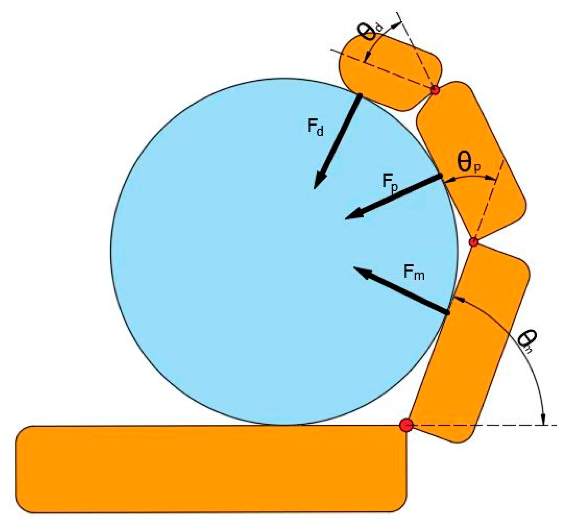 Sensors 25 06034 g006