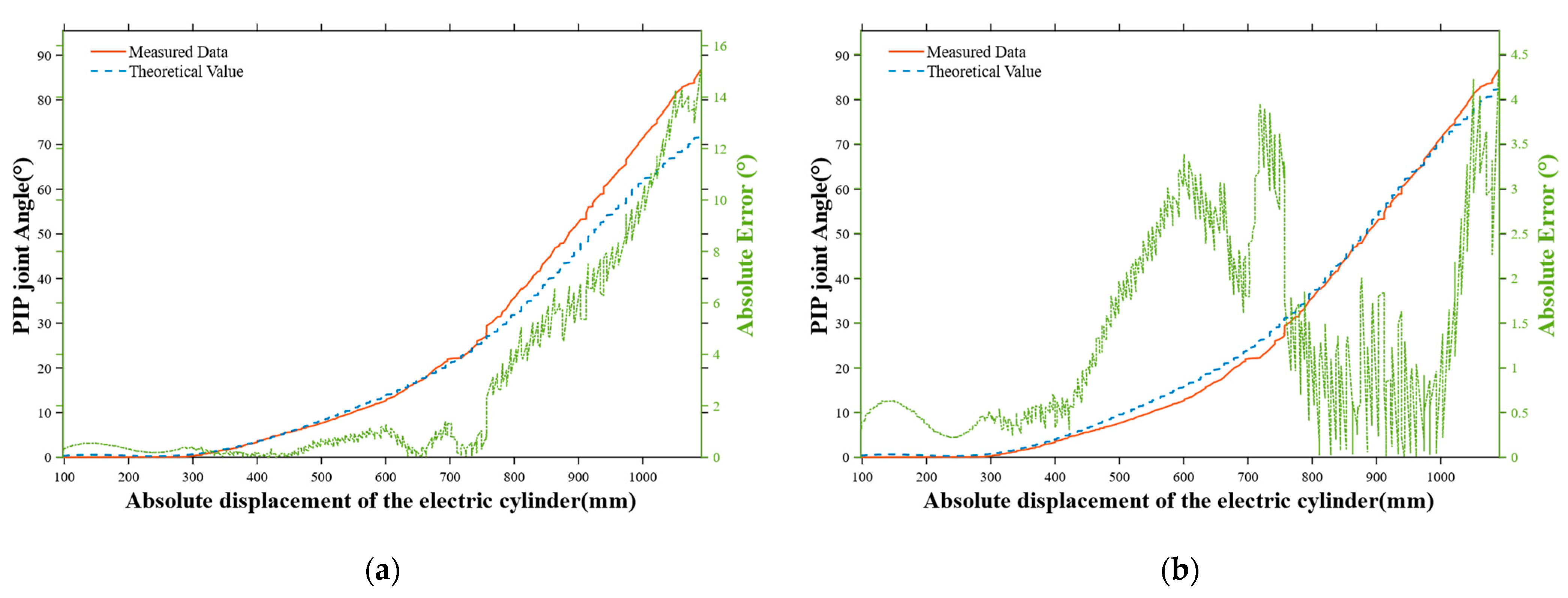 Sensors 25 06034 g008a