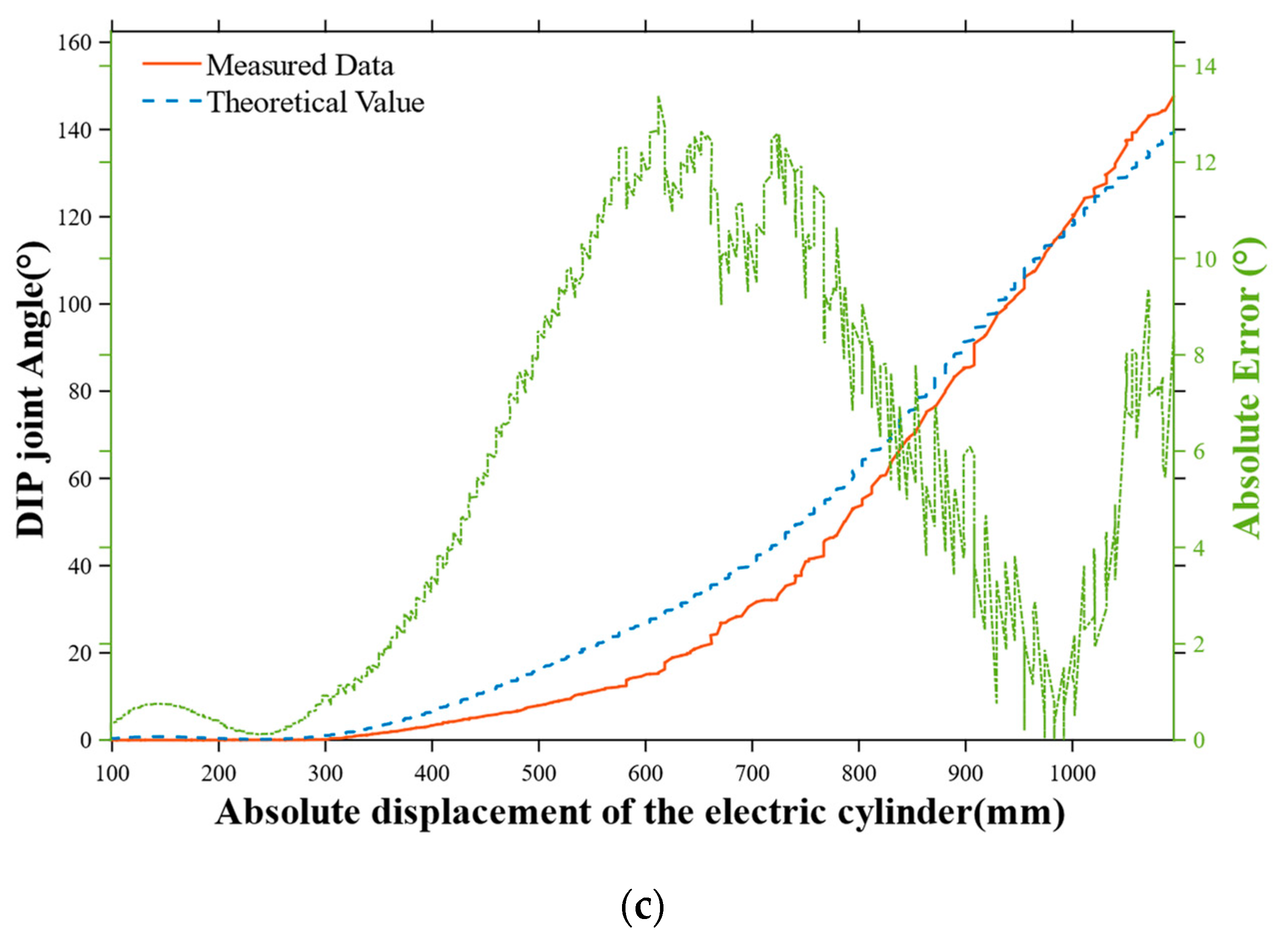 Sensors 25 06034 g008b