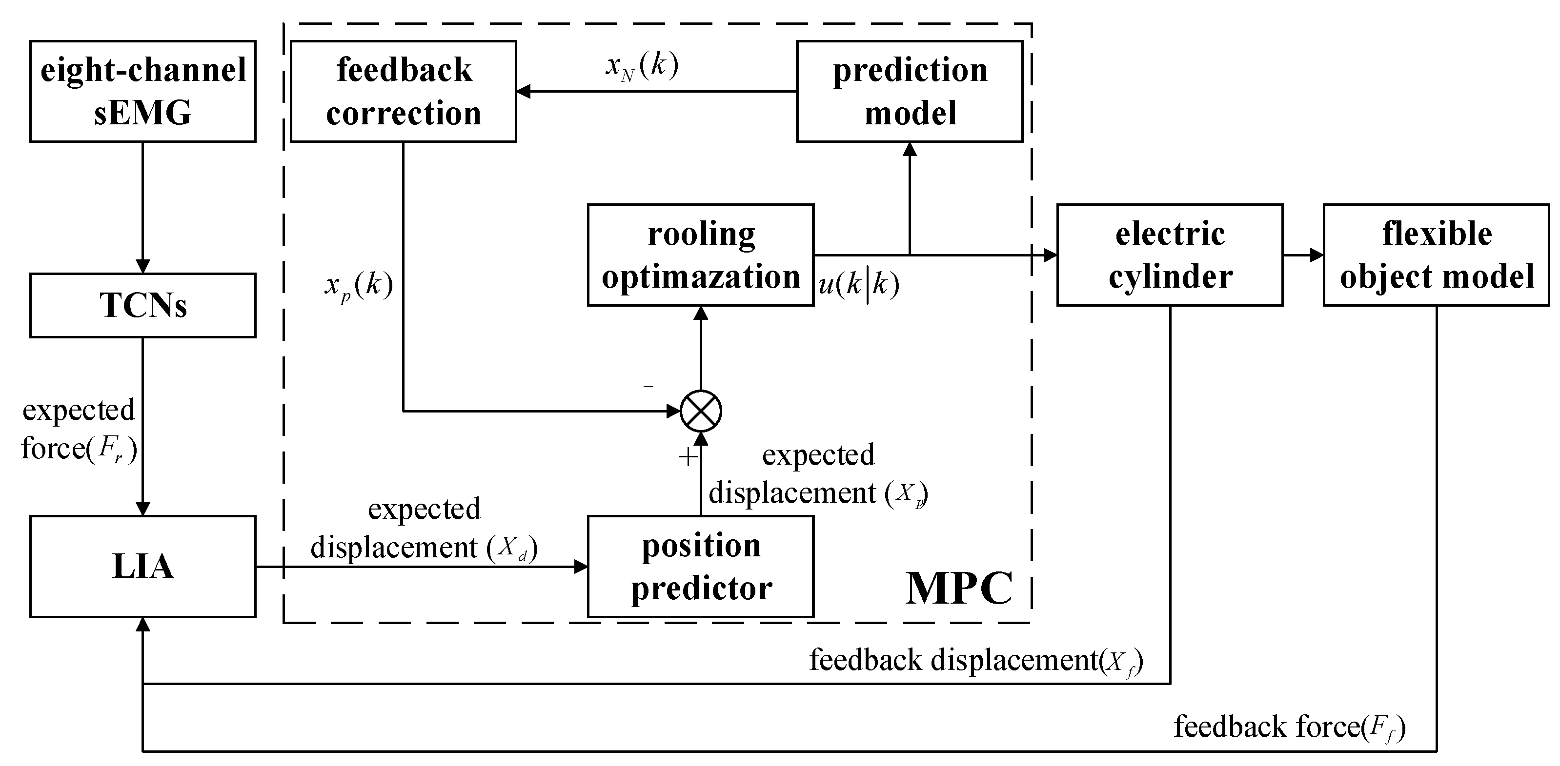 Sensors 25 06034 g010