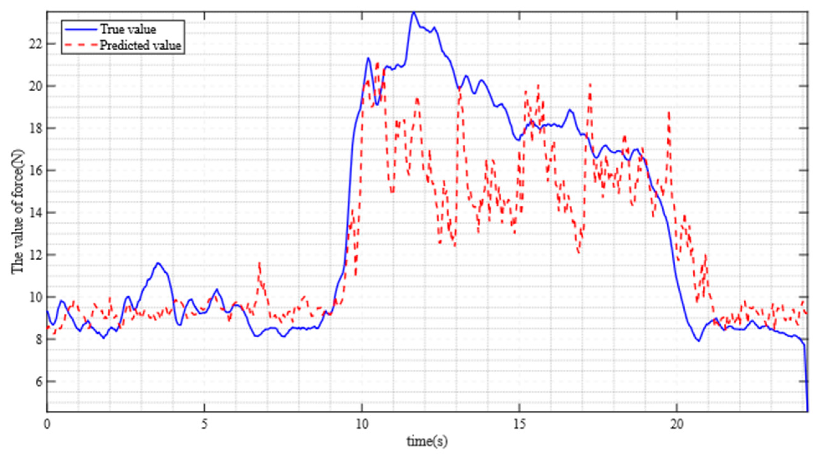 Sensors 25 06034 g012