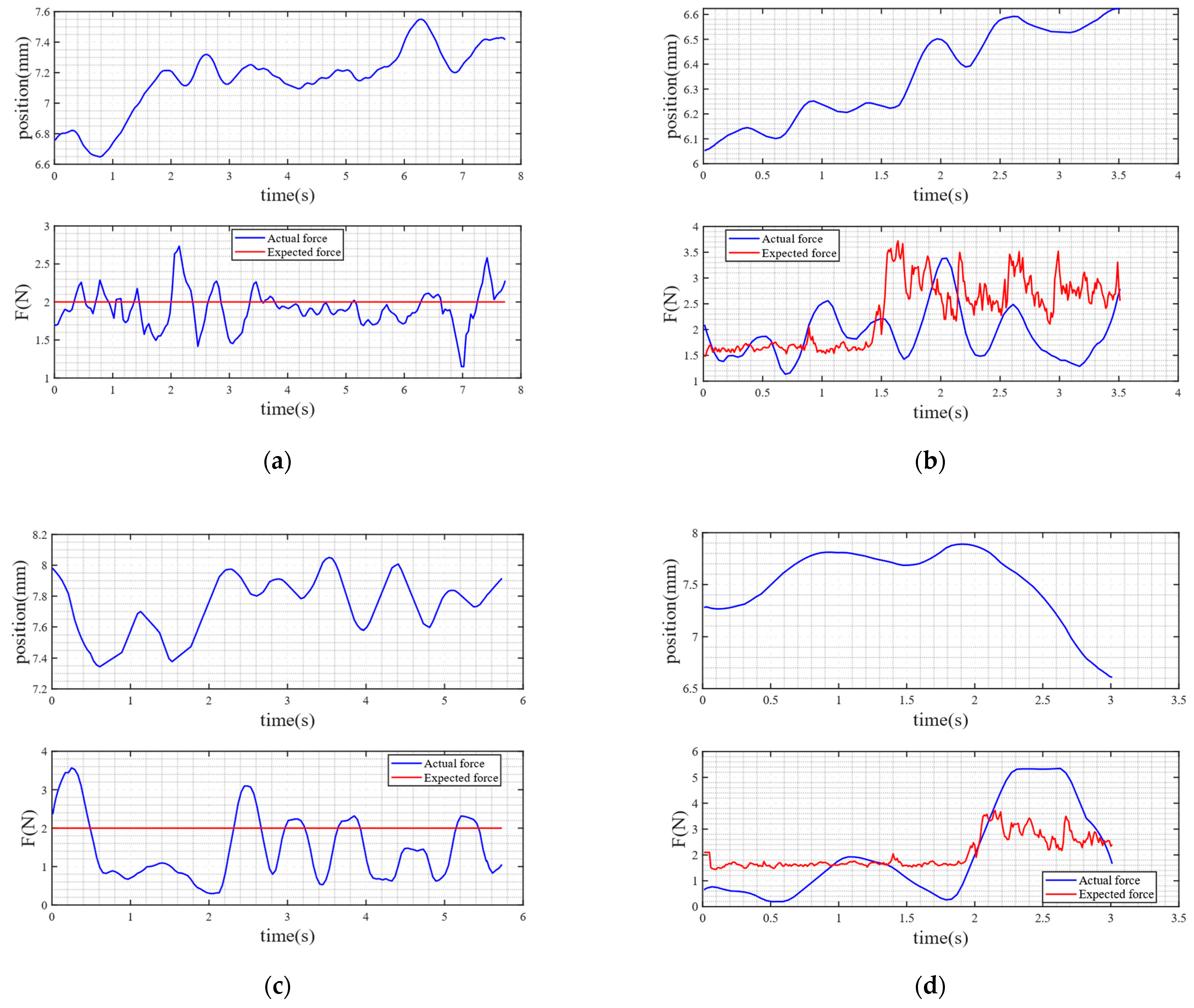 Sensors 25 06034 g014a