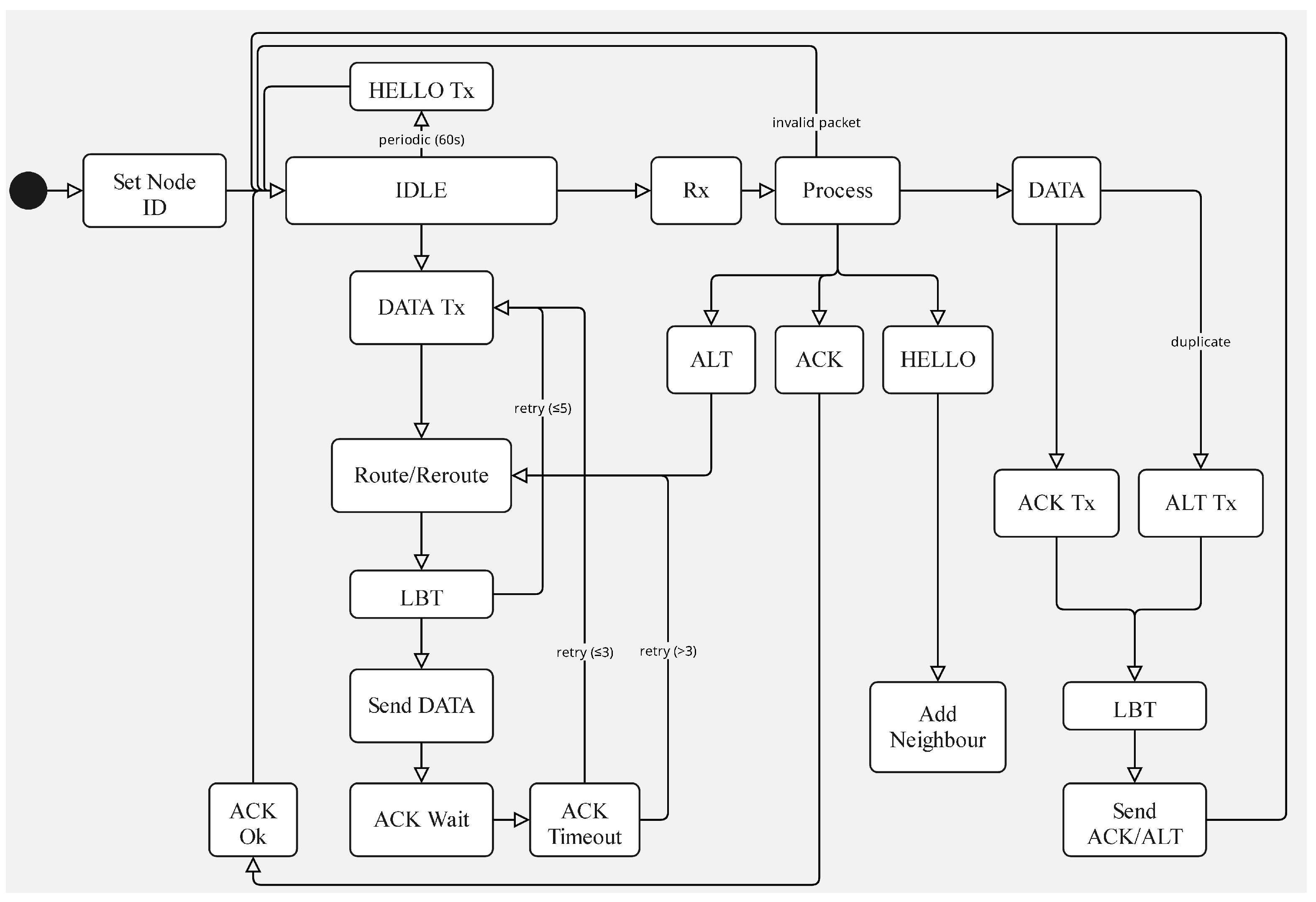 Sensors 25 06036 g002
