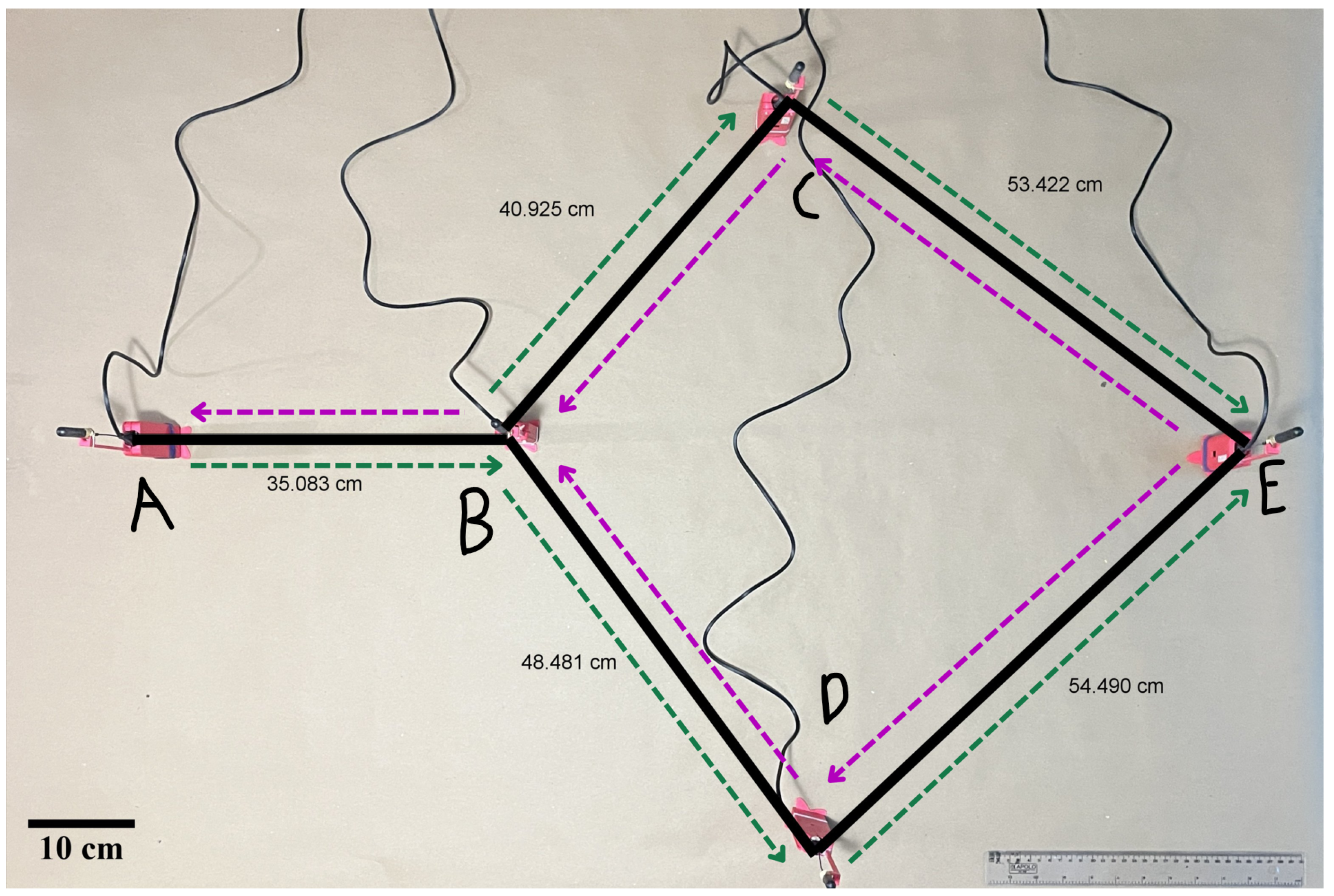 Sensors 25 06036 g005