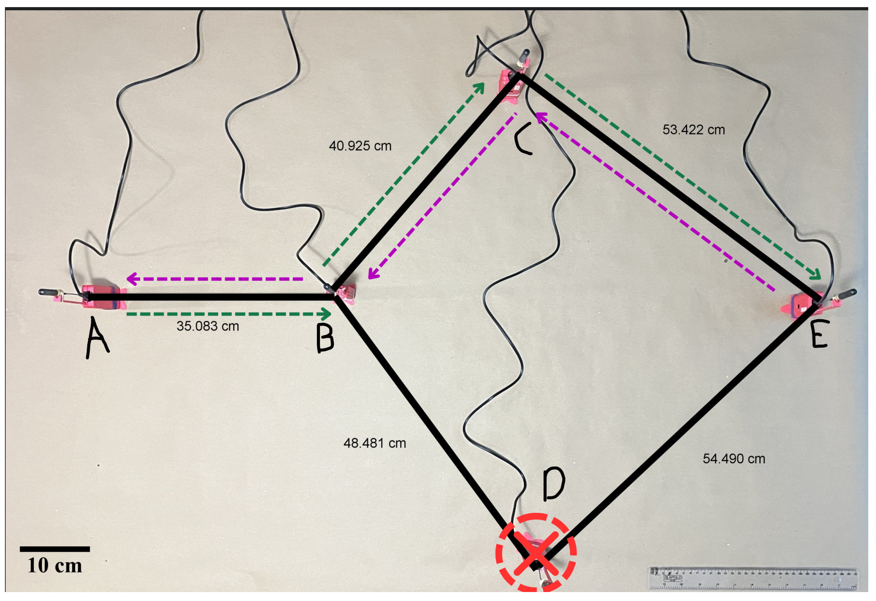 Sensors 25 06036 g006