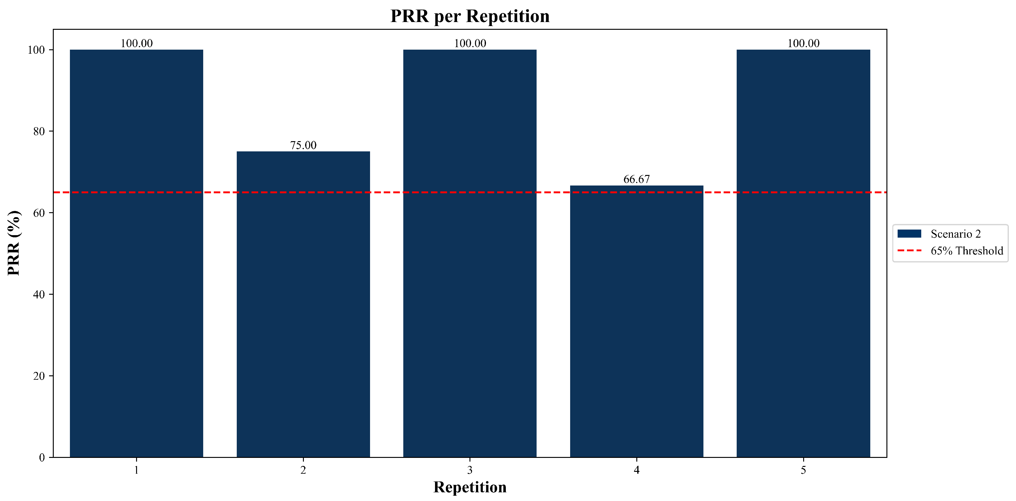 Sensors 25 06036 g010
