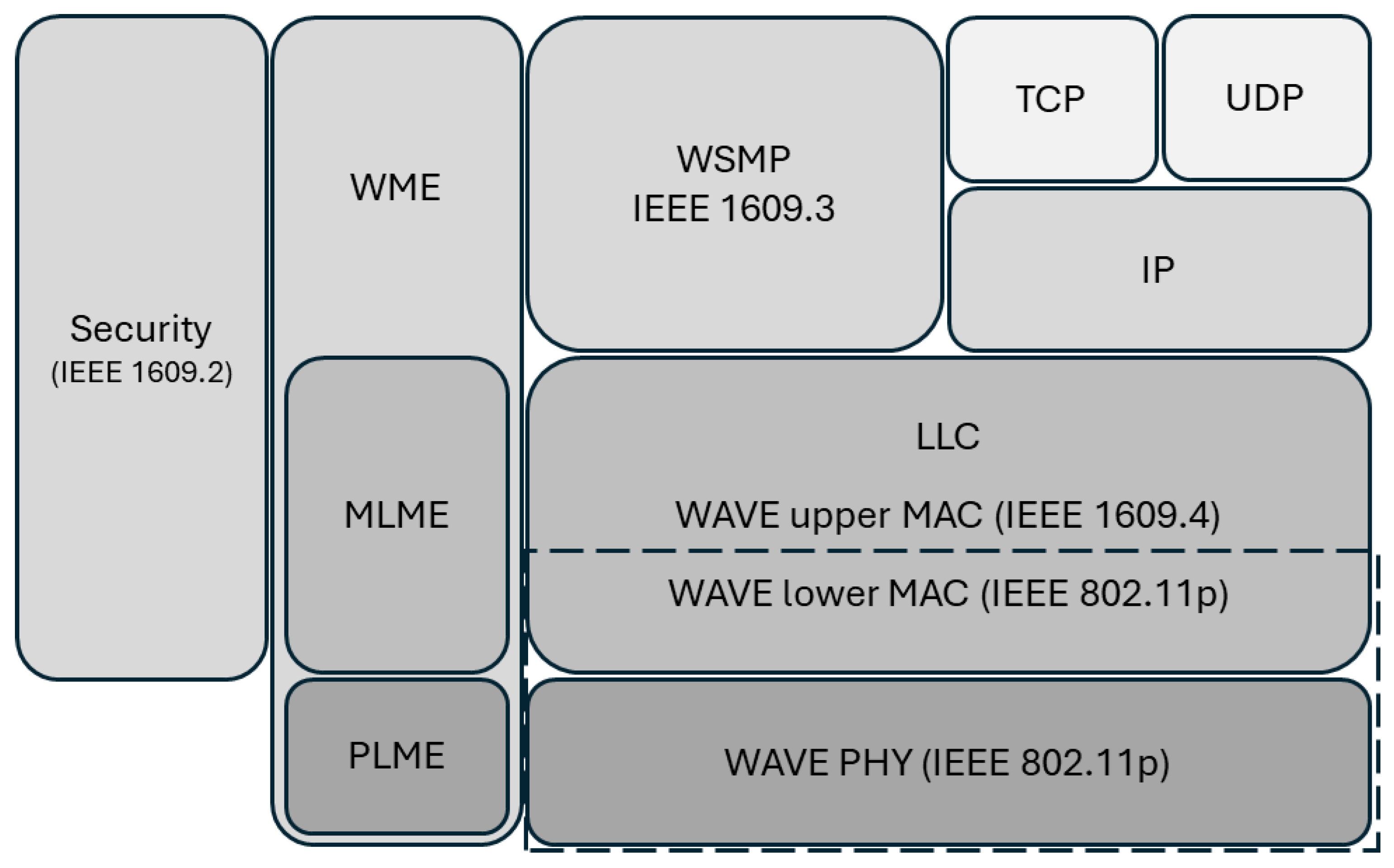 Sensors 25 06037 g002